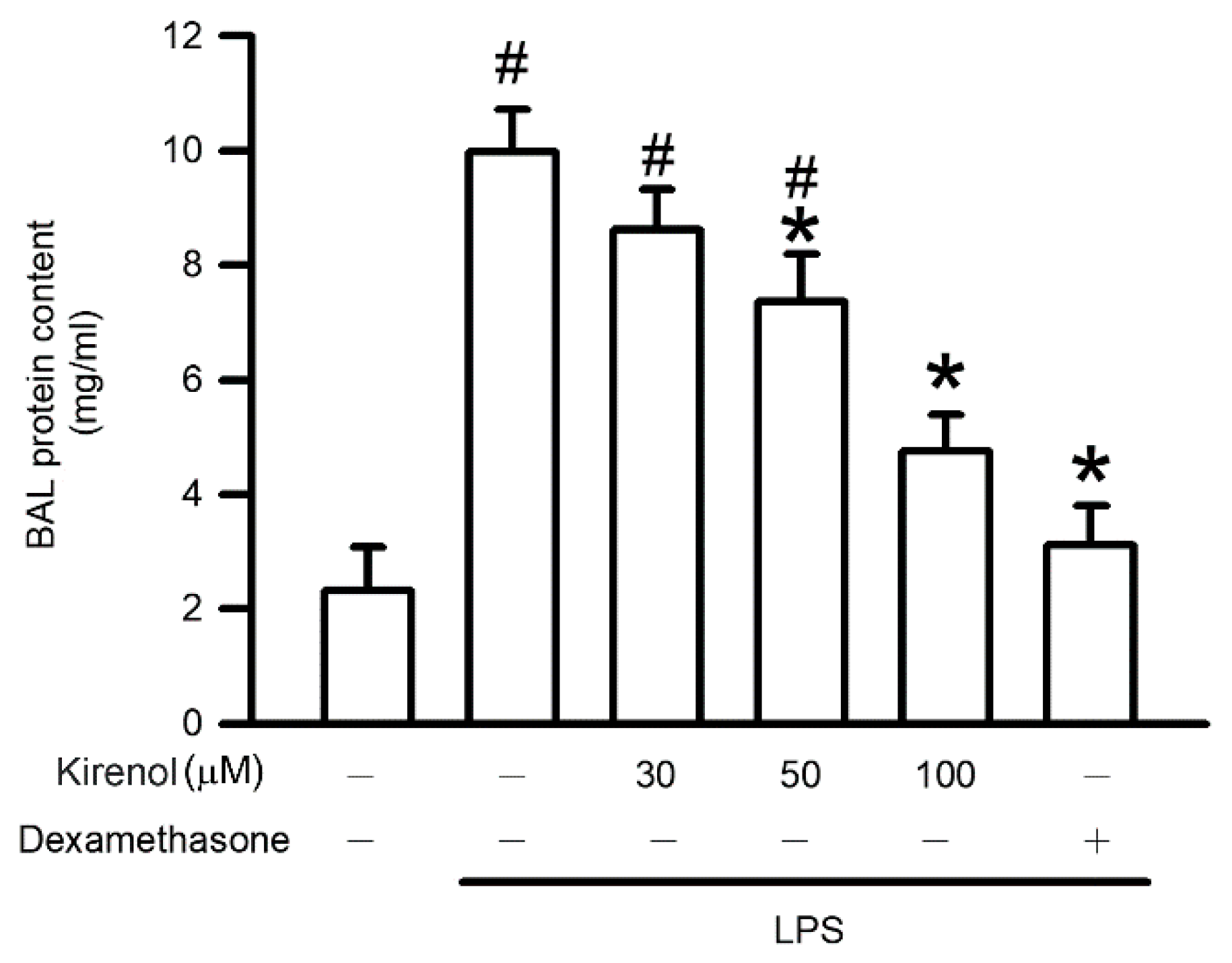 Antioxidants 10 00204 g002