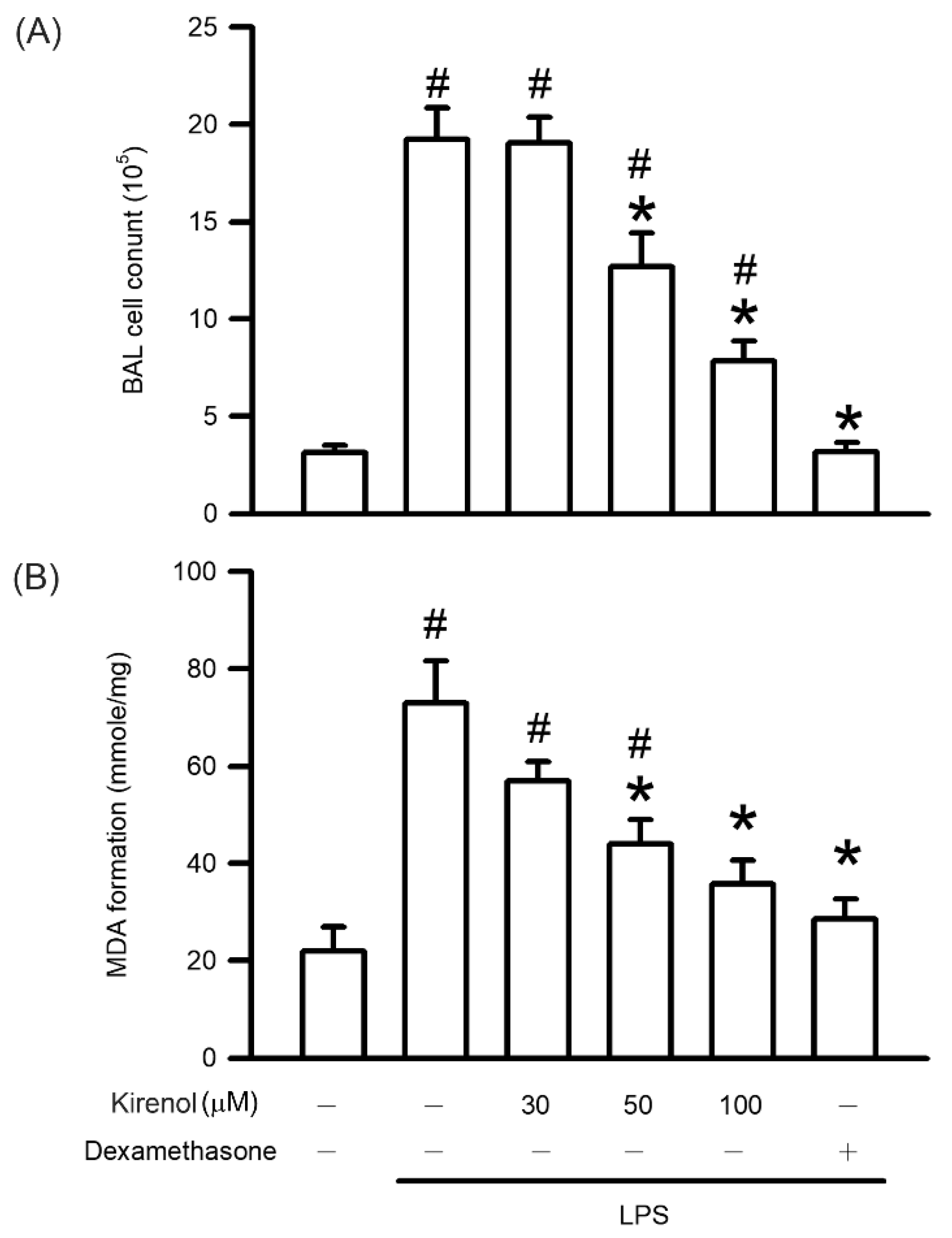Antioxidants 10 00204 g003