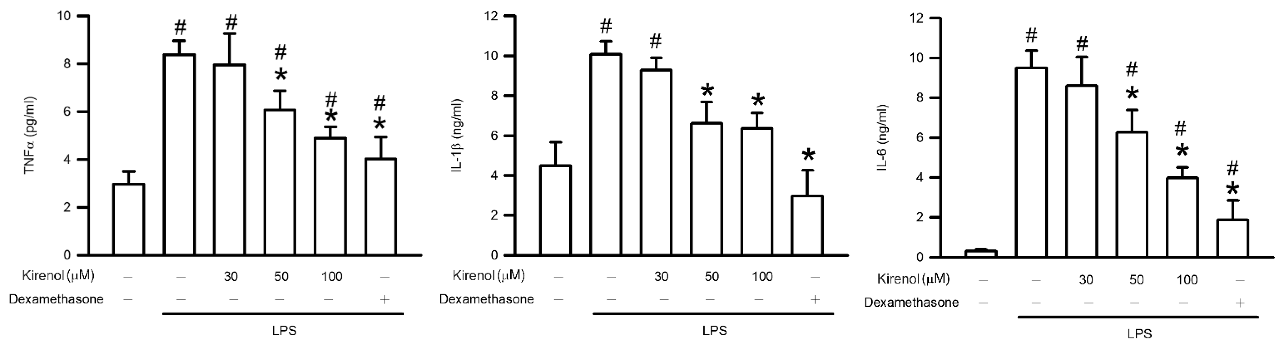 Antioxidants 10 00204 g005