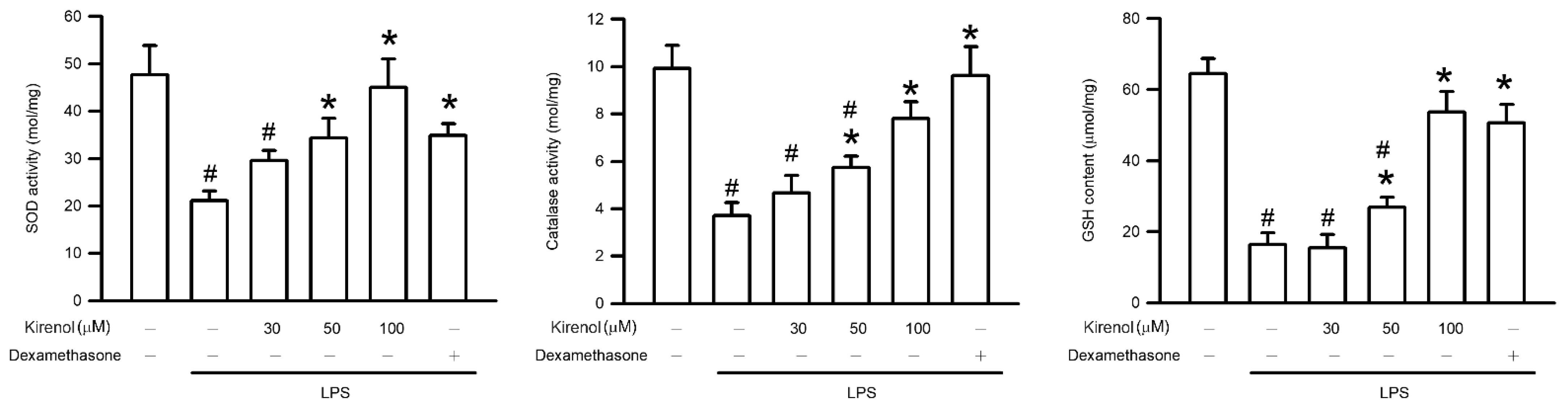 Antioxidants 10 00204 g006