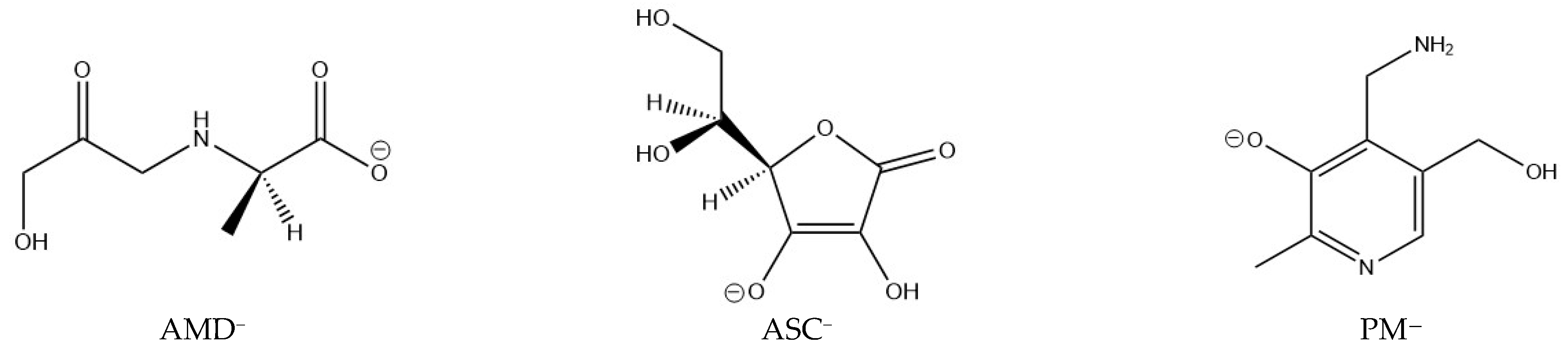 Antioxidants 10 00208 g001