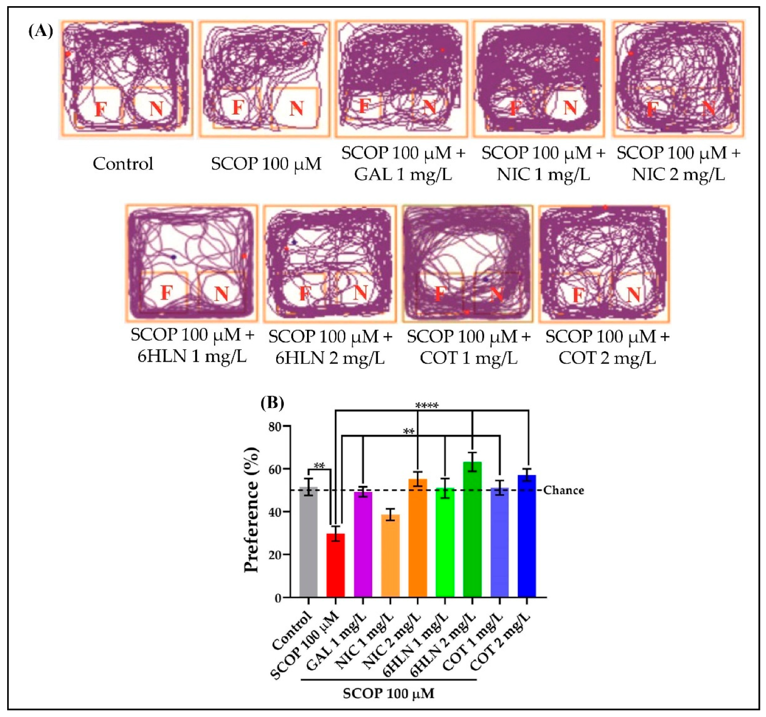 Antioxidants 10 00212 g005