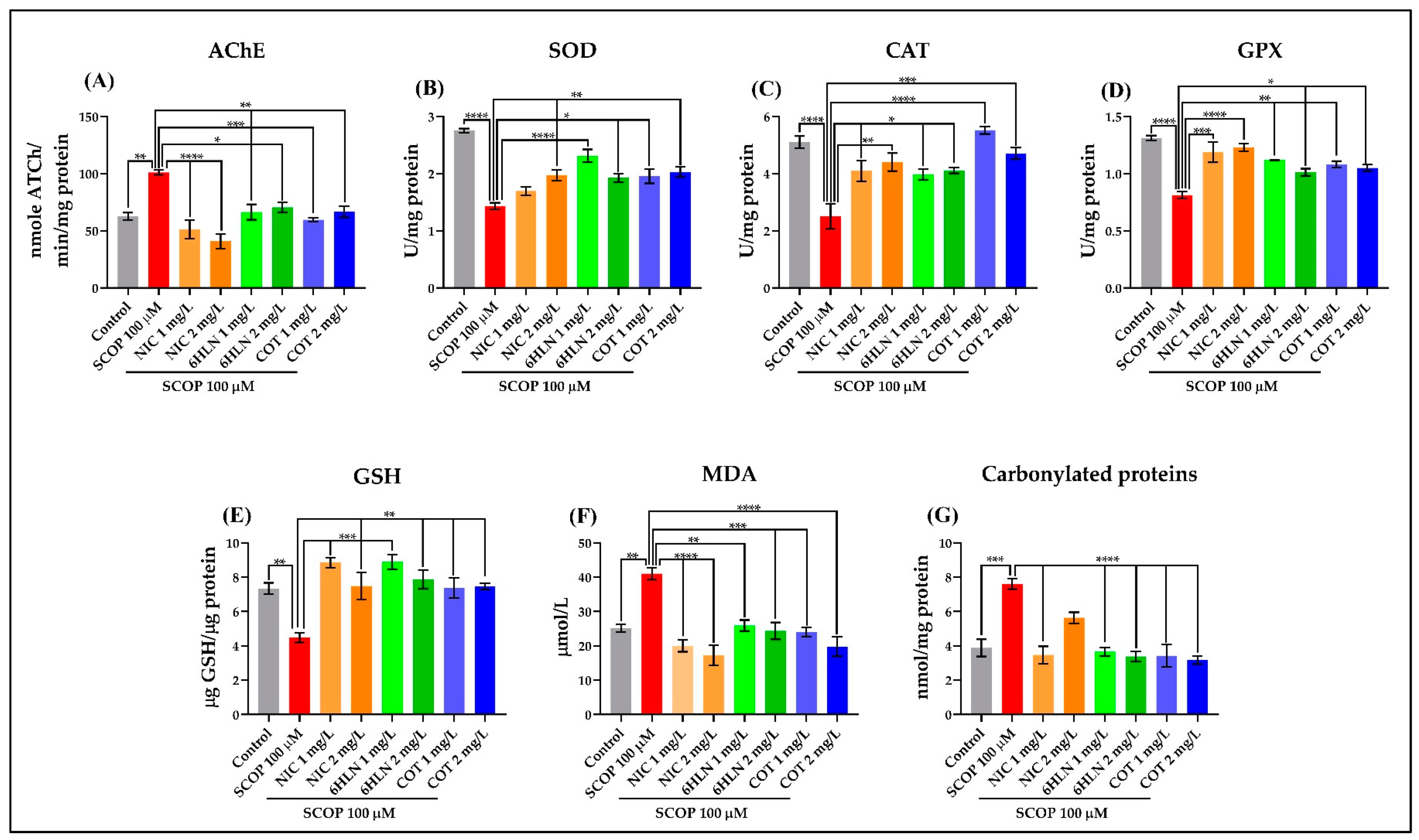 Antioxidants 10 00212 g006