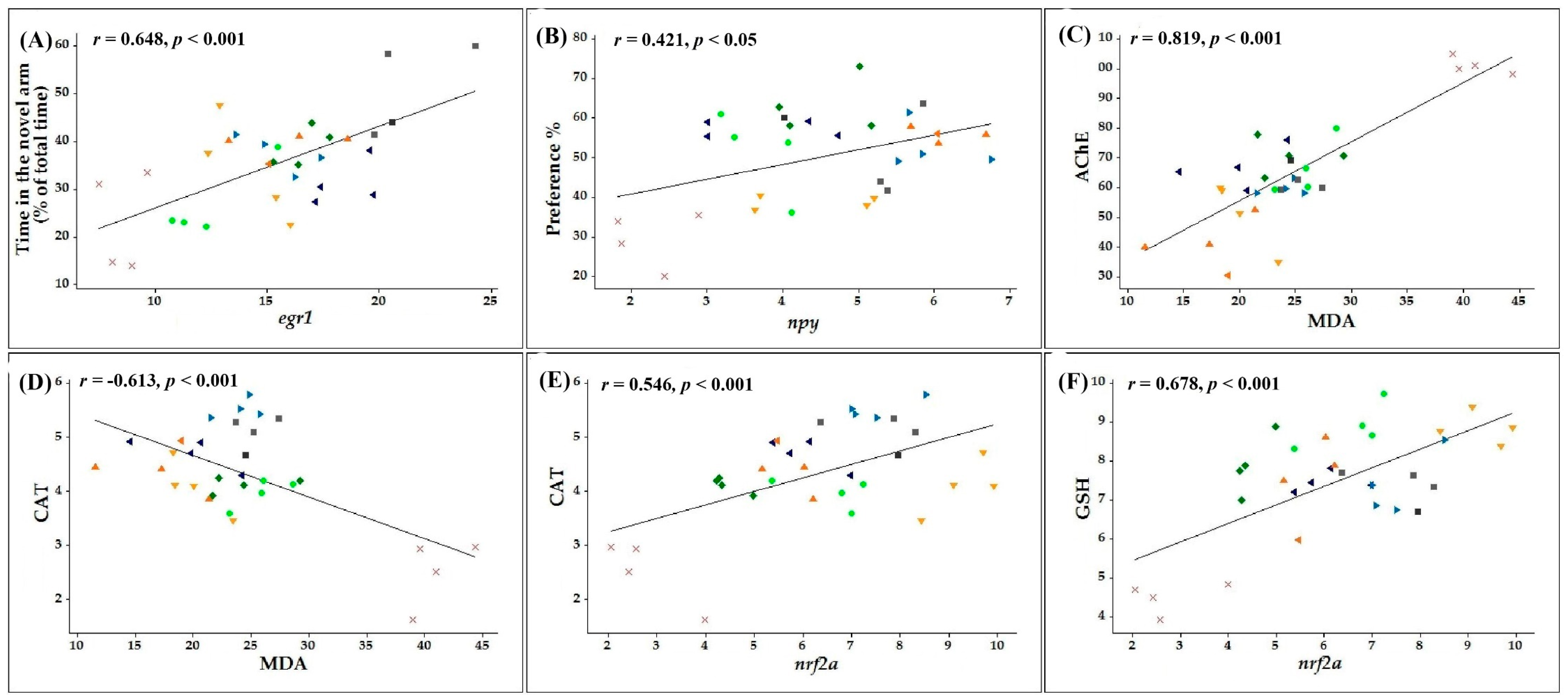 Antioxidants 10 00212 g008