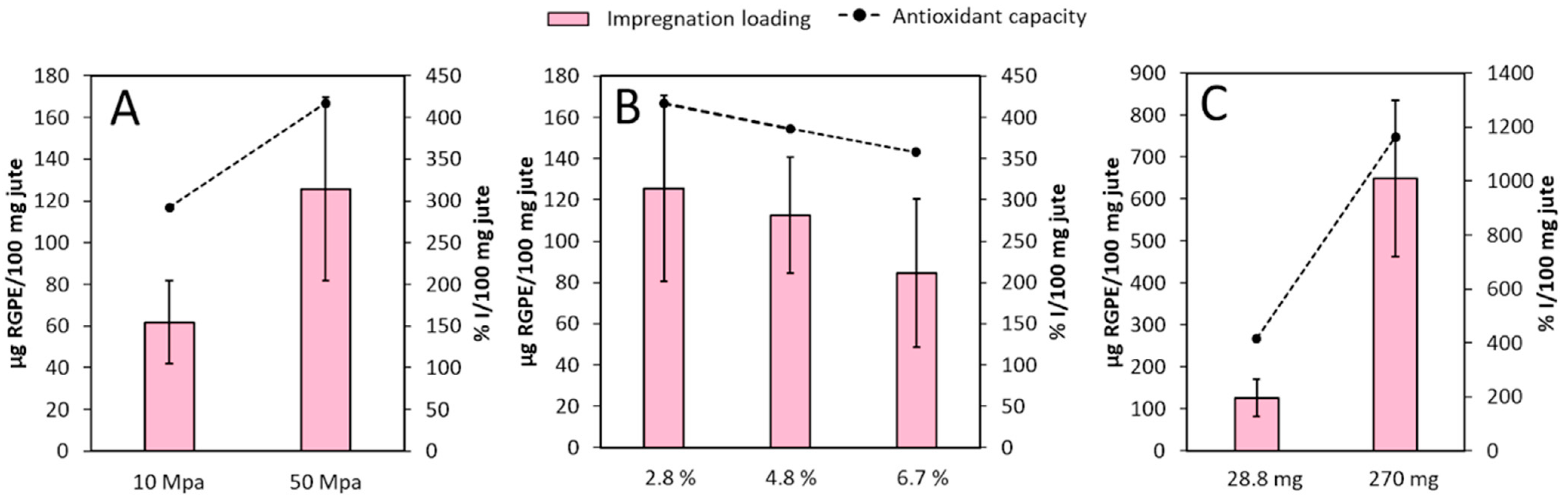 Antioxidants 10 00216 g003