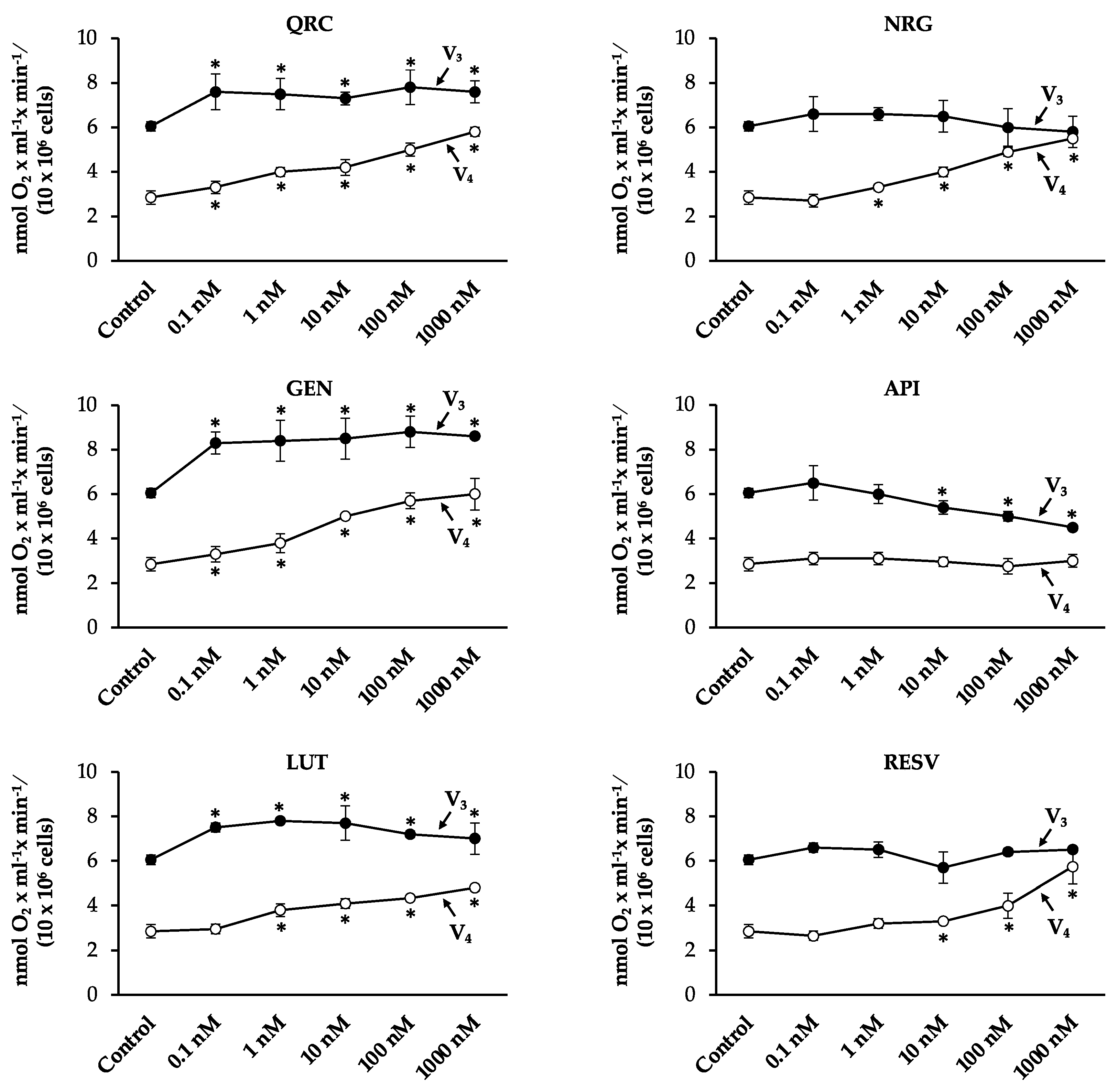Antioxidants 10 00217 g003 Antioxidants 10 00217 g003