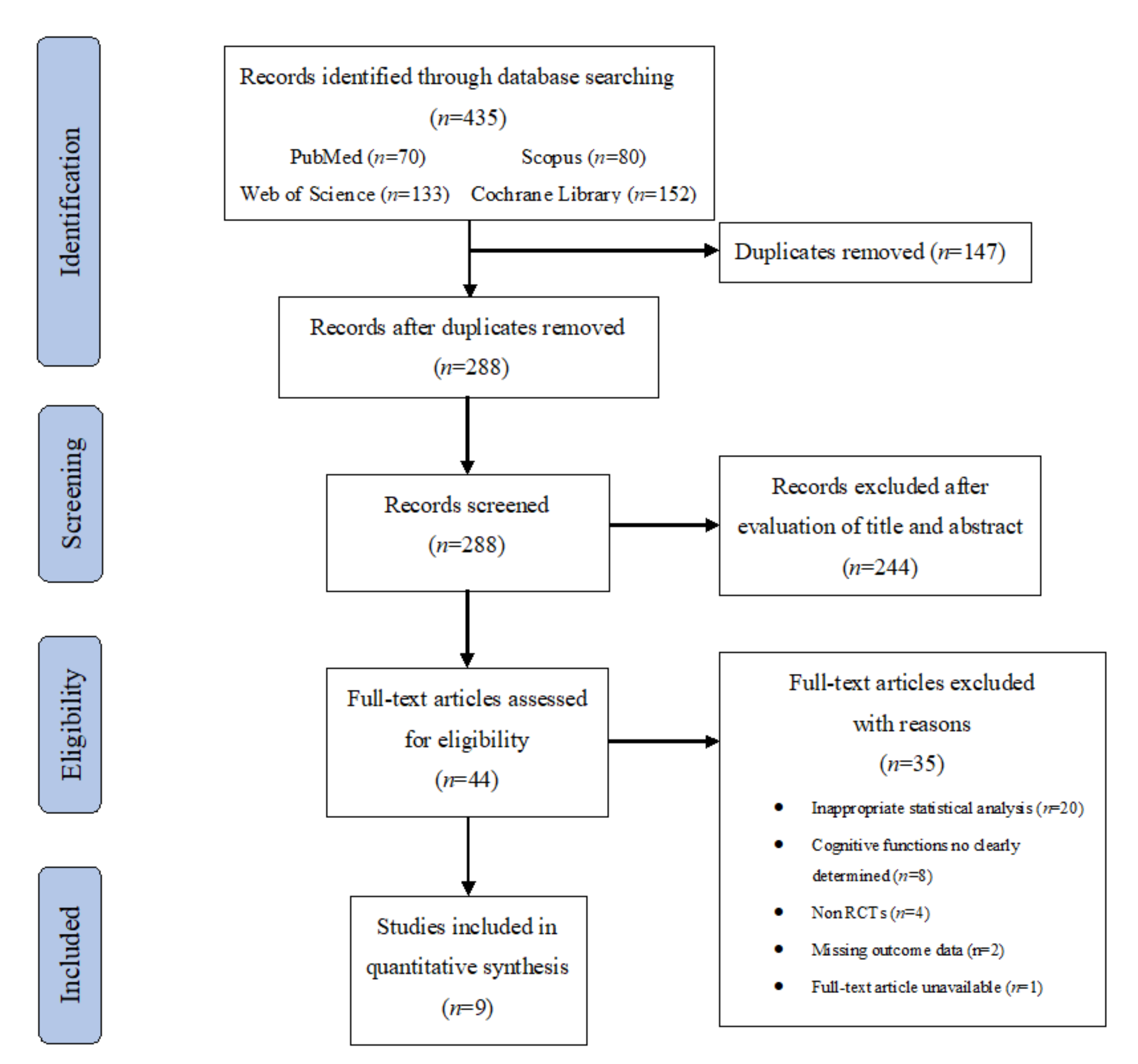 Antioxidants 10 00223 g001