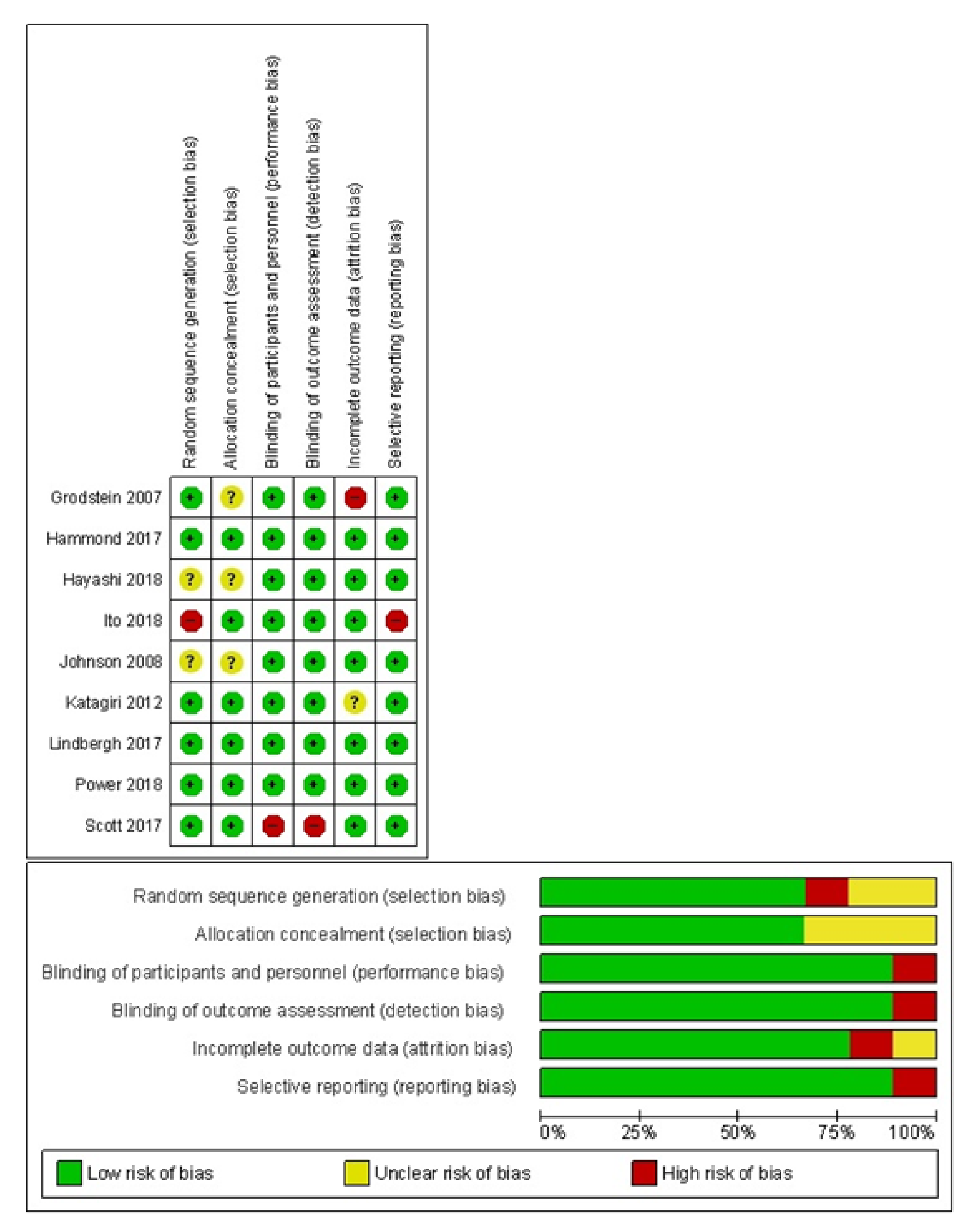 Antioxidants 10 00223 g002