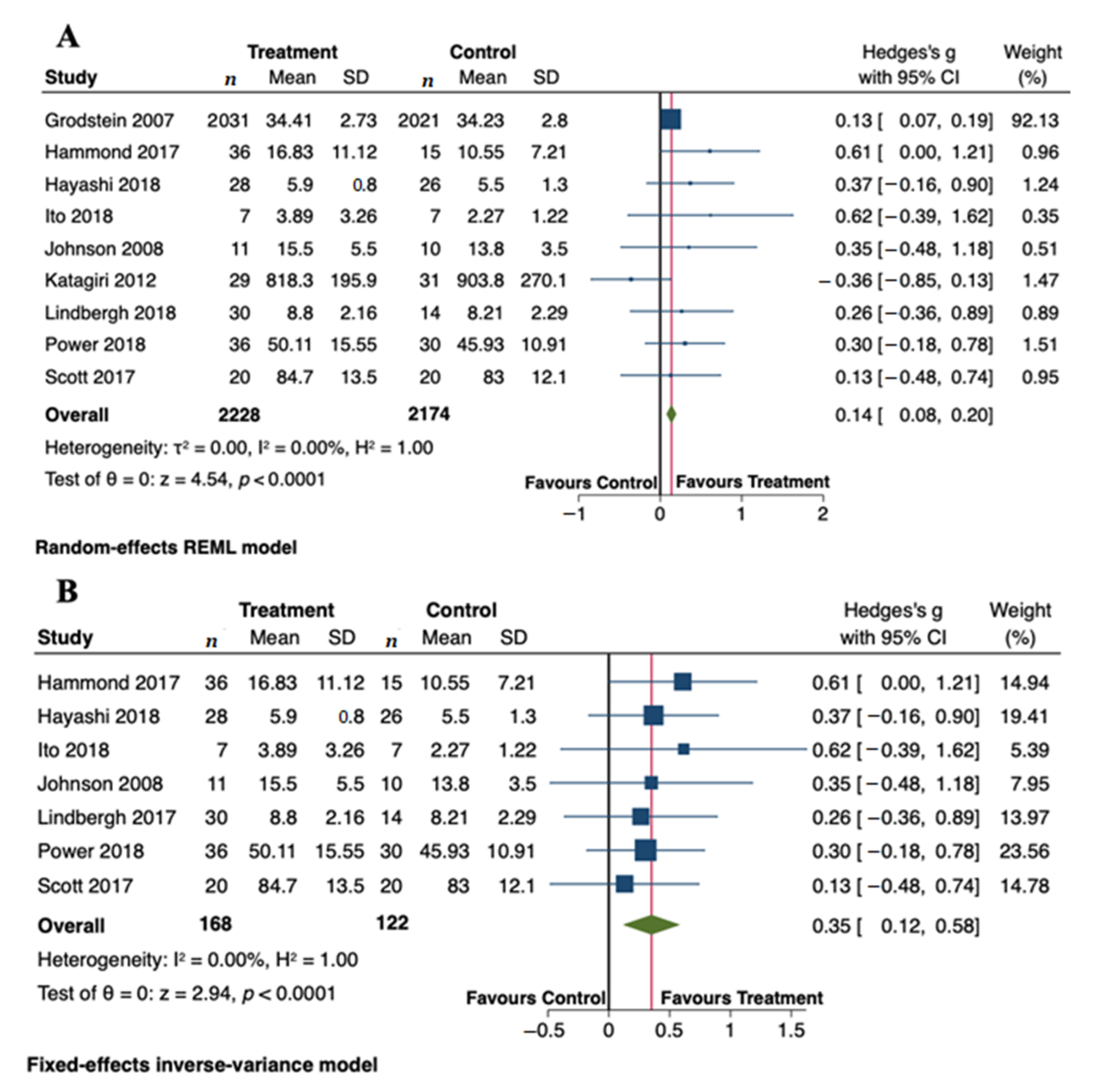 Antioxidants 10 00223 g003