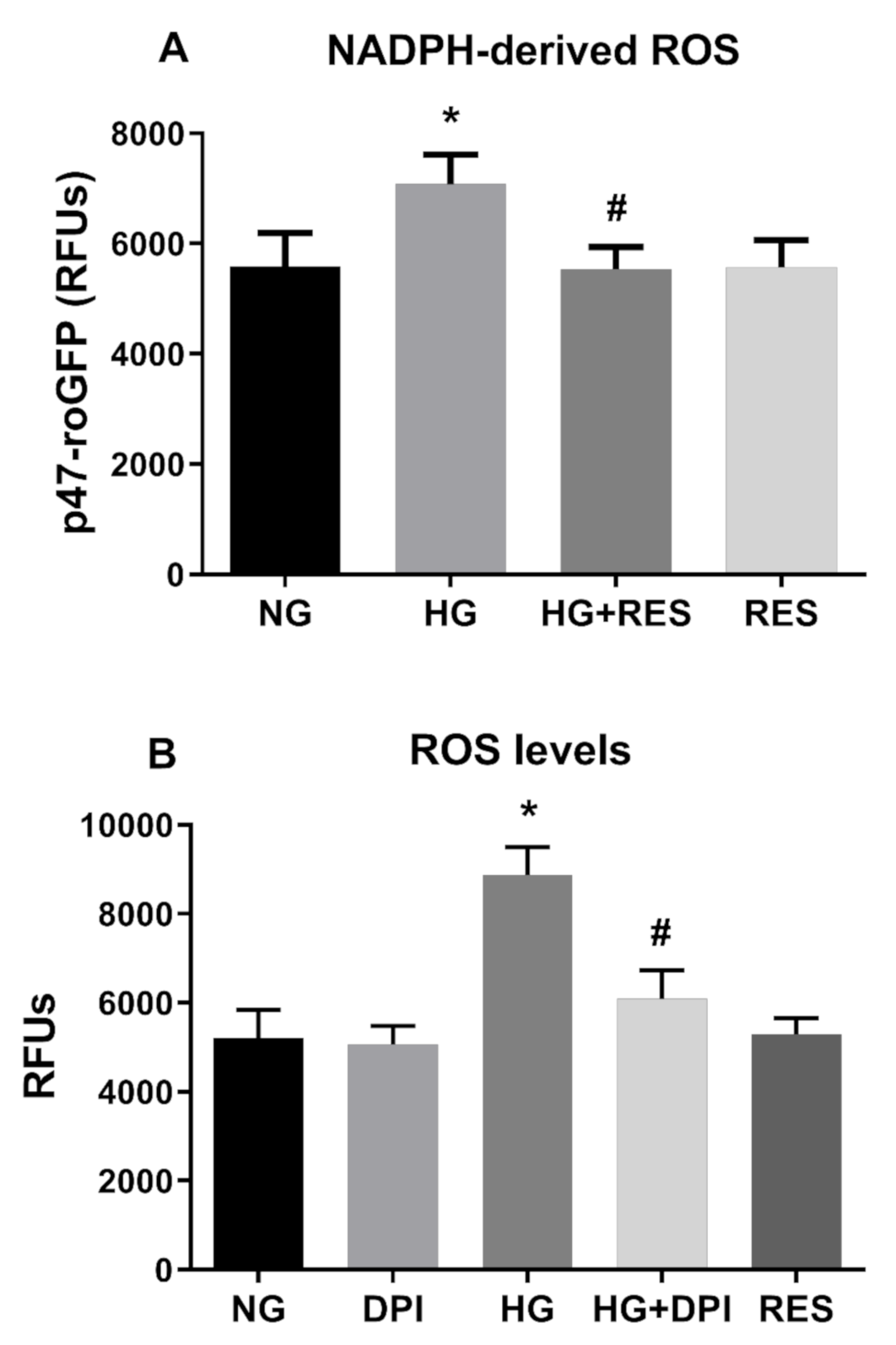 Antioxidants 10 00224 g005