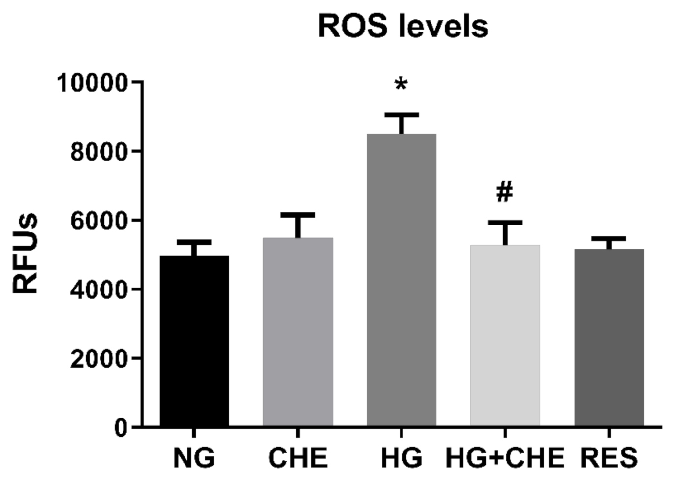 Antioxidants 10 00224 g007