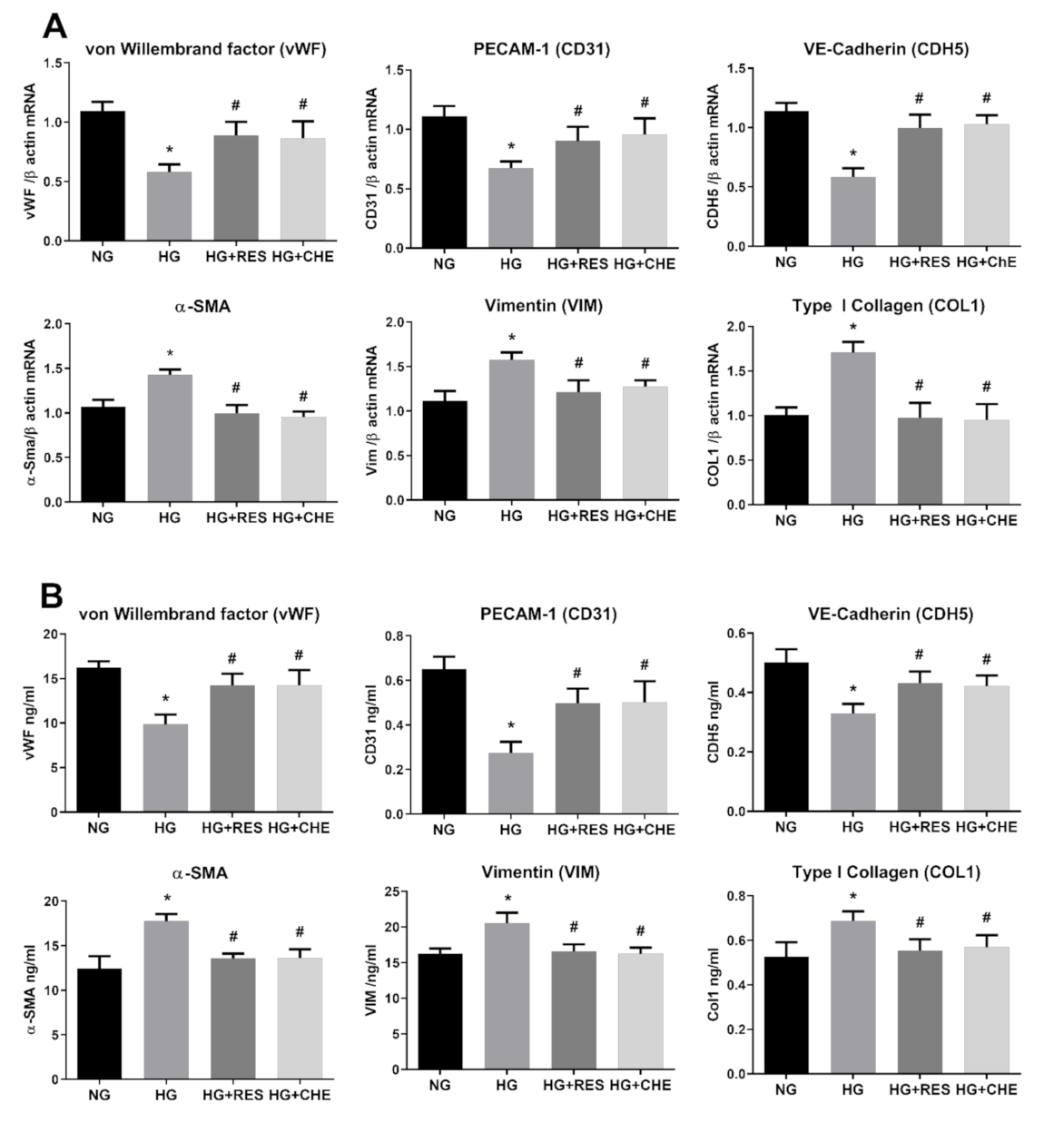 Antioxidants 10 00224 g008