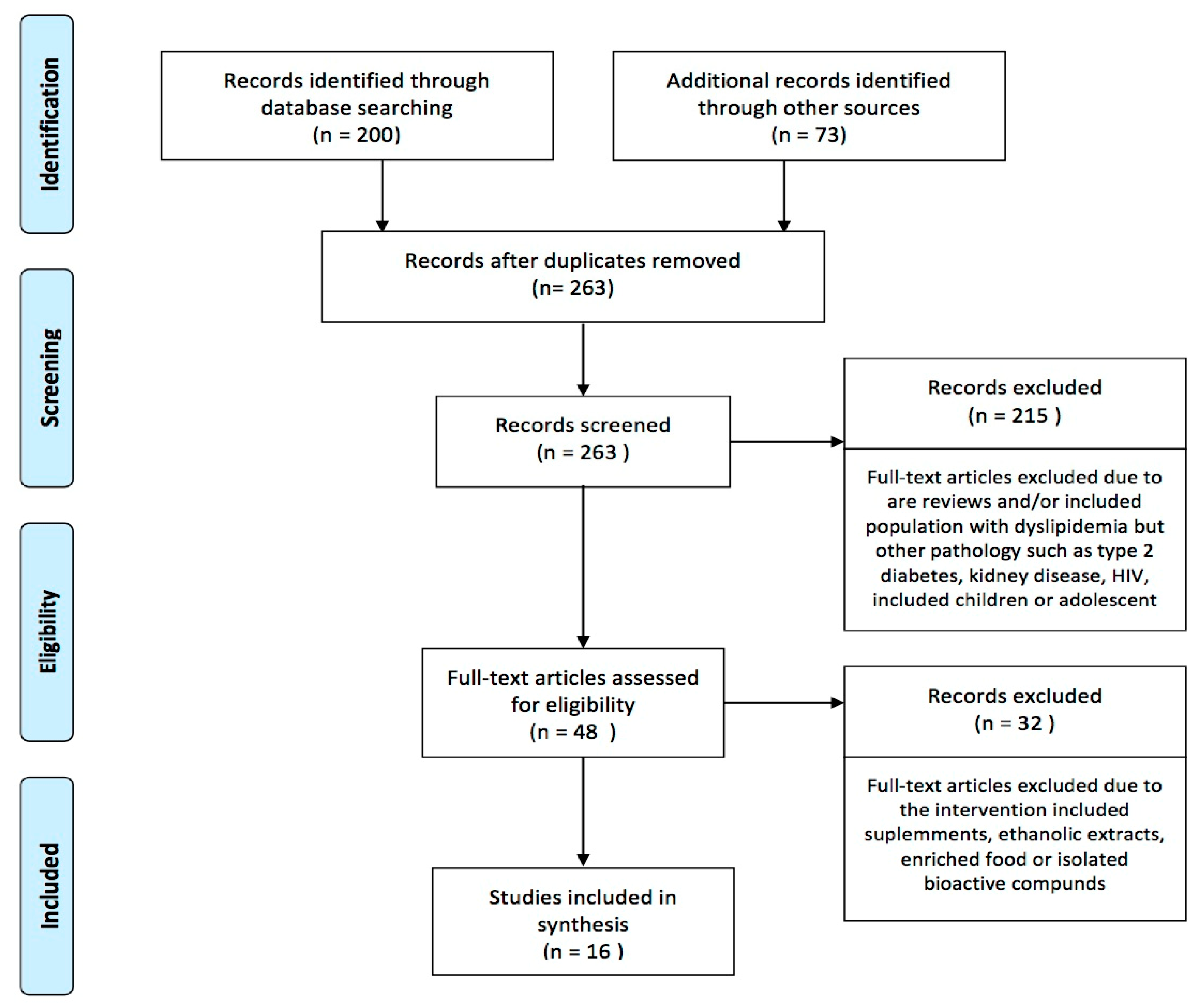 Antioxidants 10 00225 g001