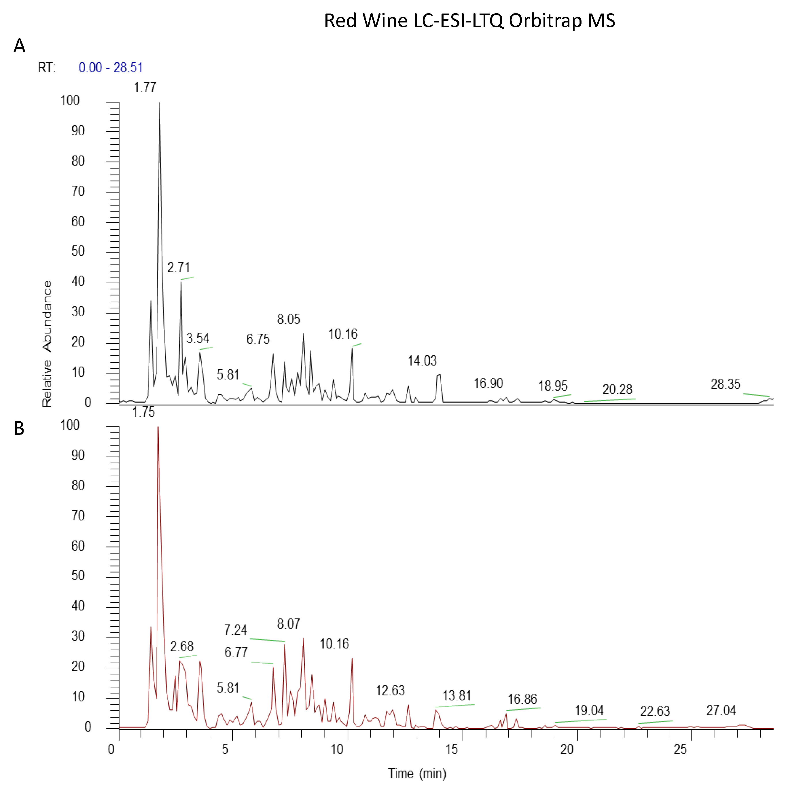 Antioxidants 10 00227 g001