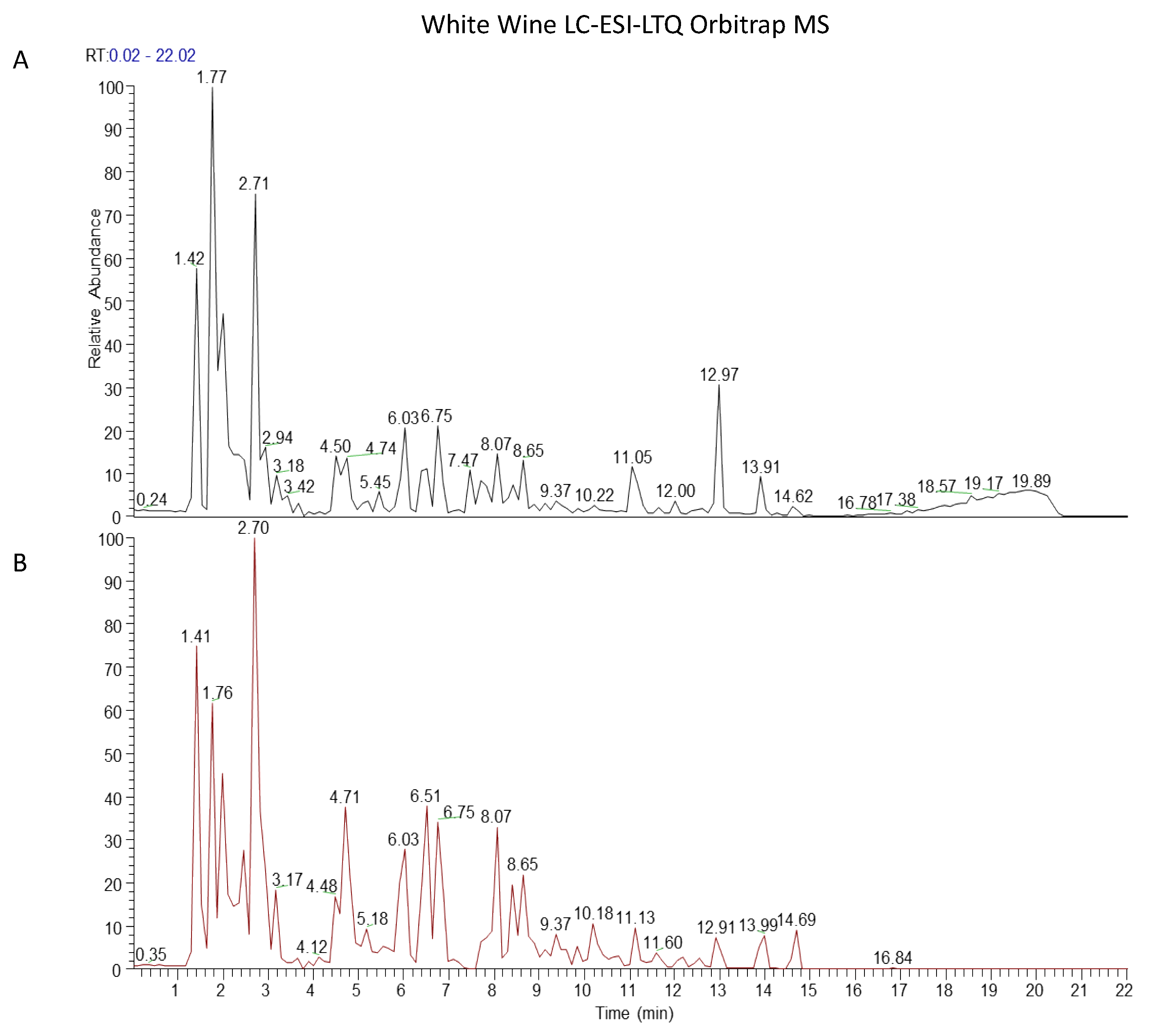 Antioxidants 10 00227 g002