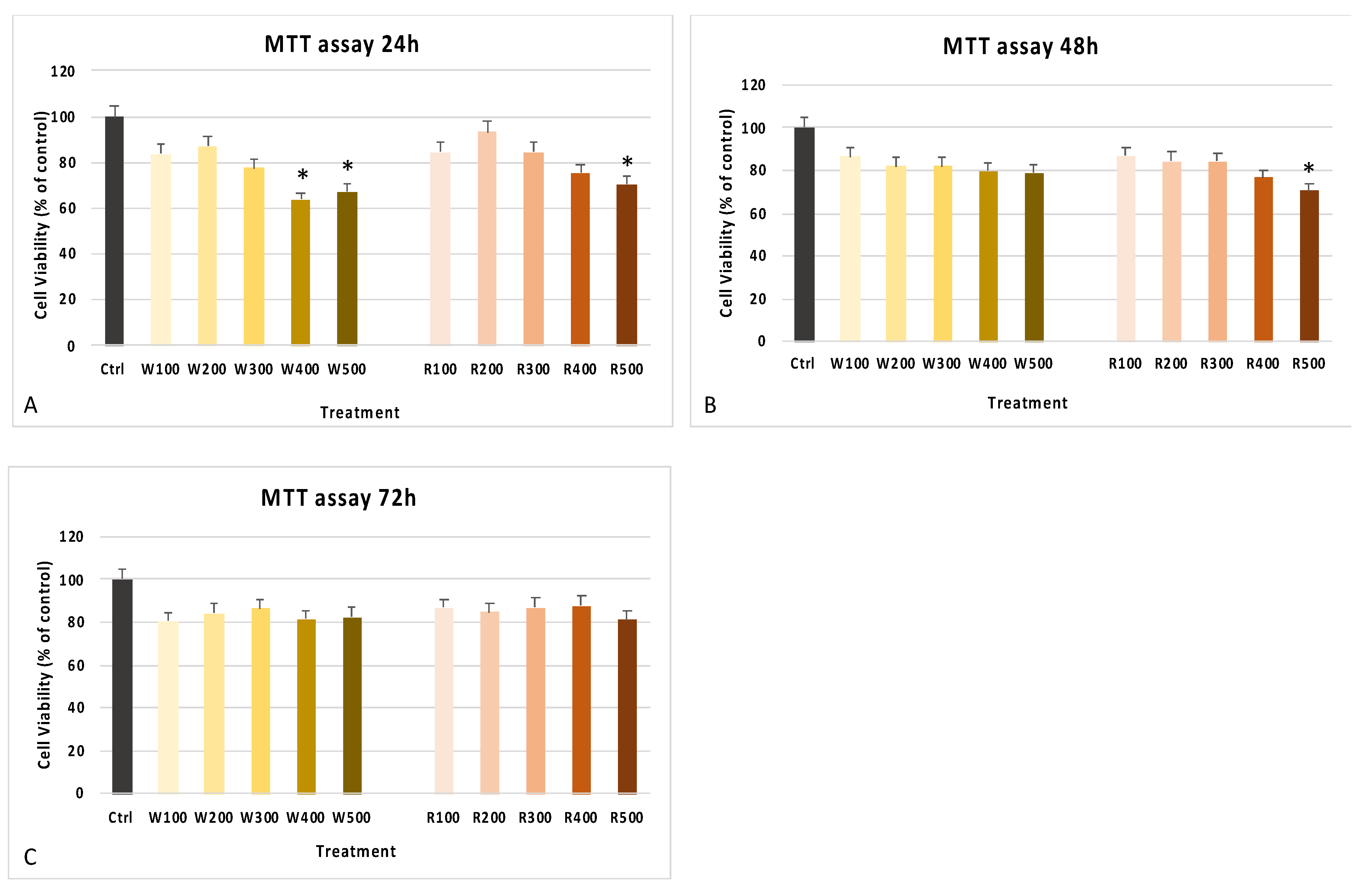 Antioxidants 10 00227 g003