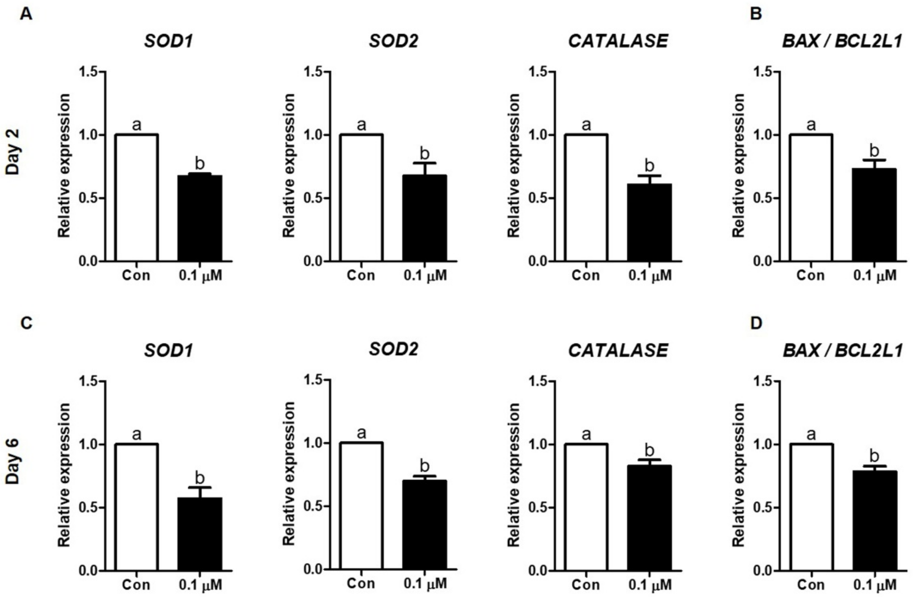 Antioxidants 10 00230 g007