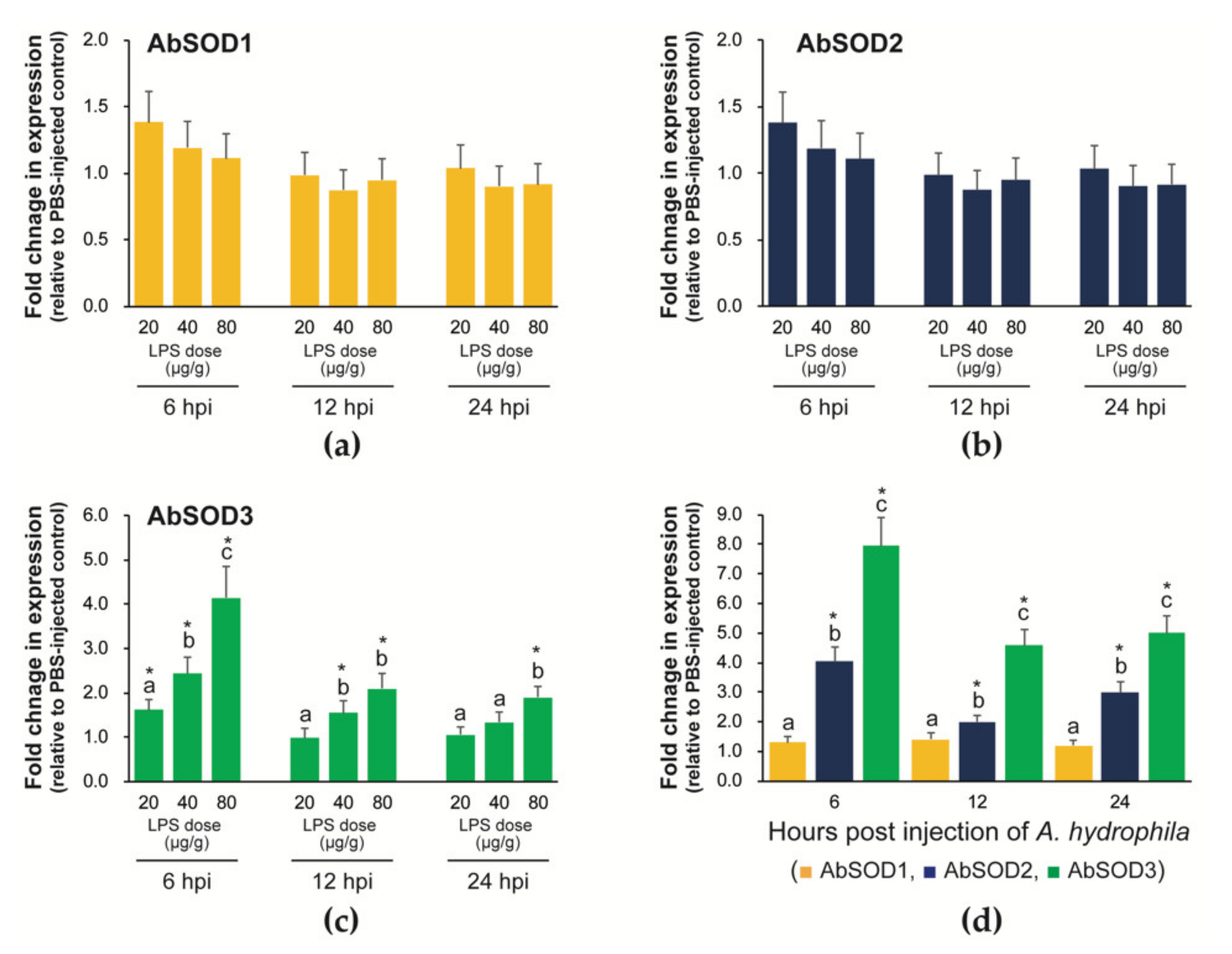 Antioxidants 10 00232 g007
