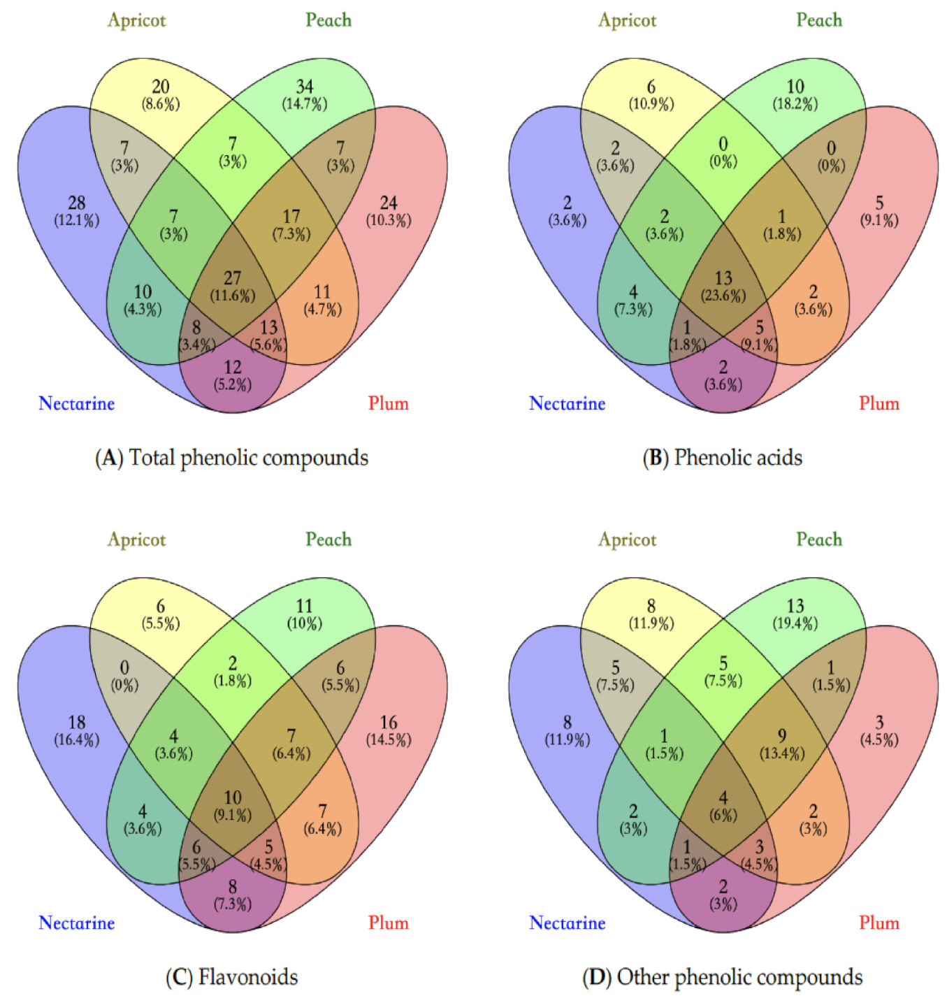 Antioxidants 10 00234 g001