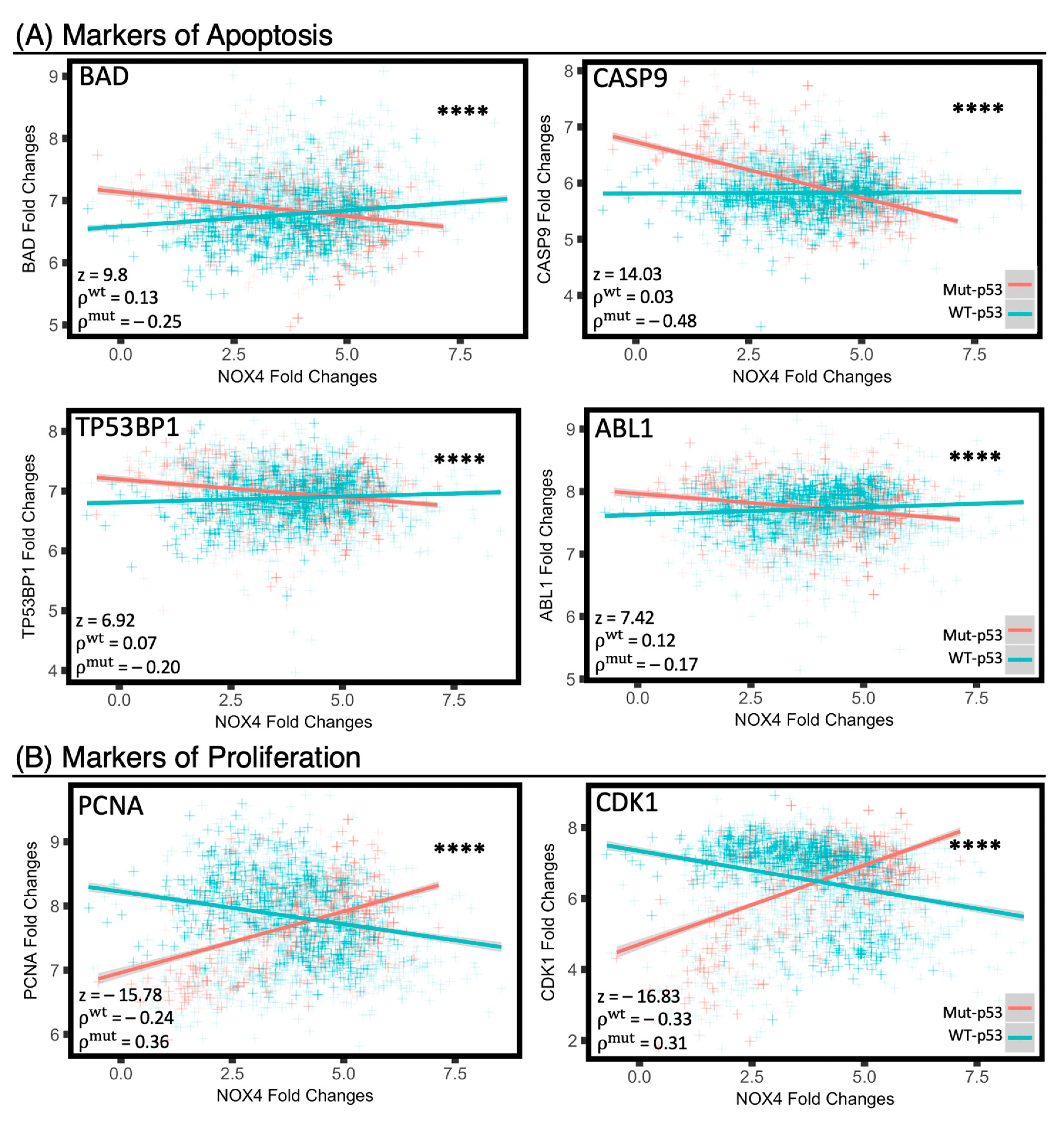 Antioxidants 10 00235 g008