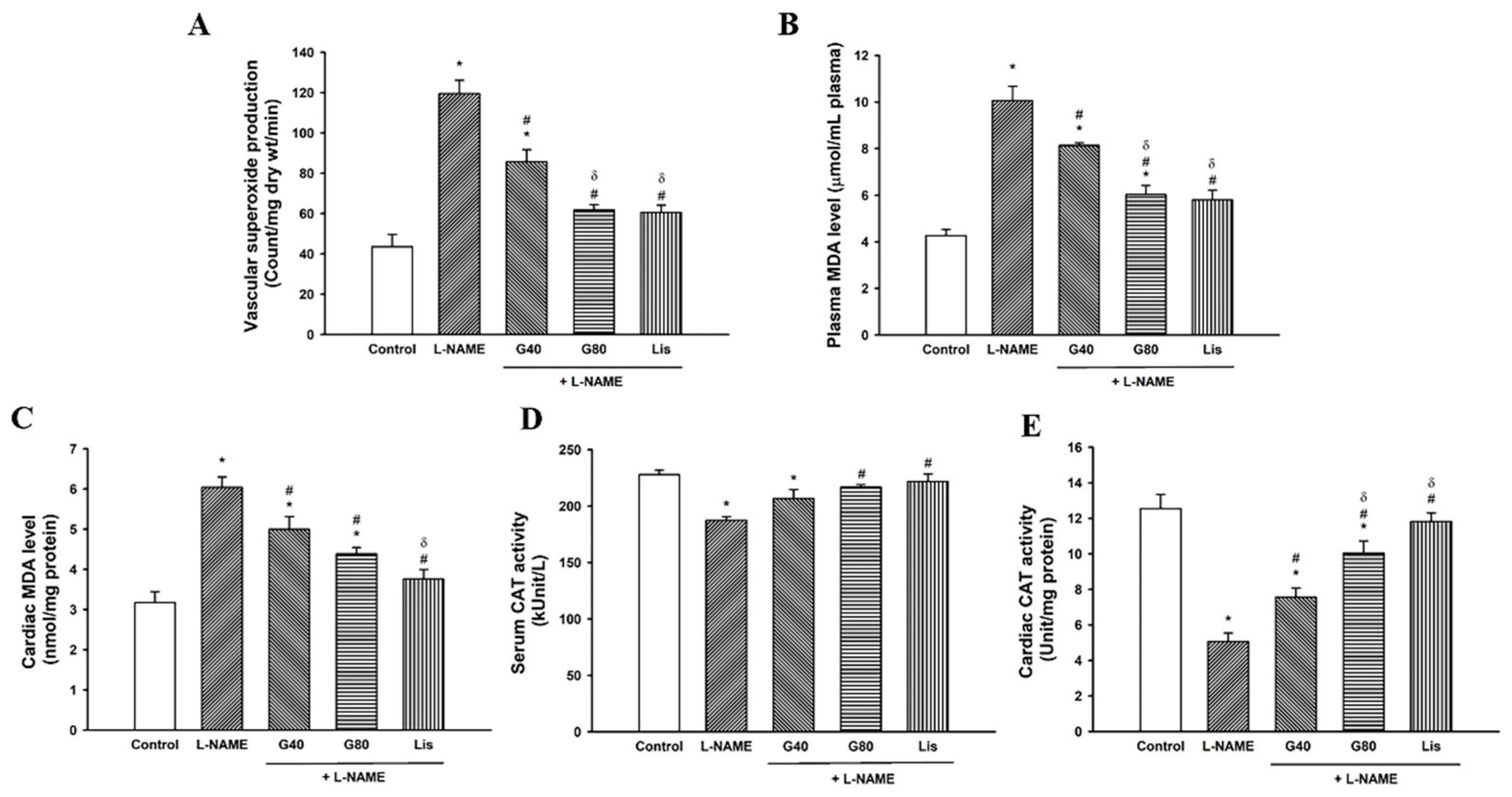 Antioxidants 10 00237 g005