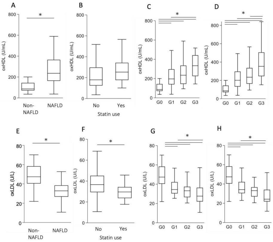 Antioxidants 10 00239 g002