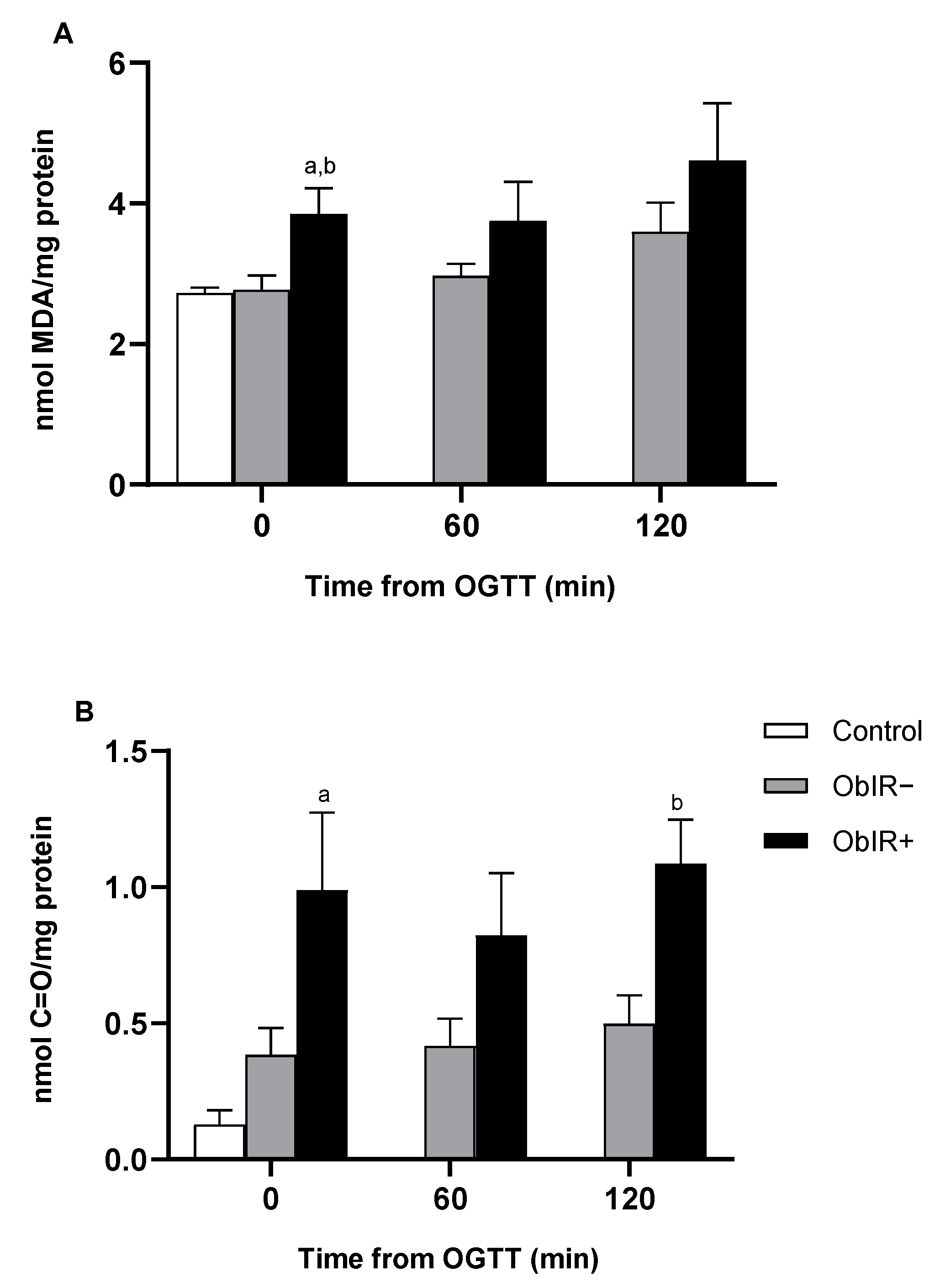 Antioxidants 10 00244 g001 Antioxidants 10 00244 g001