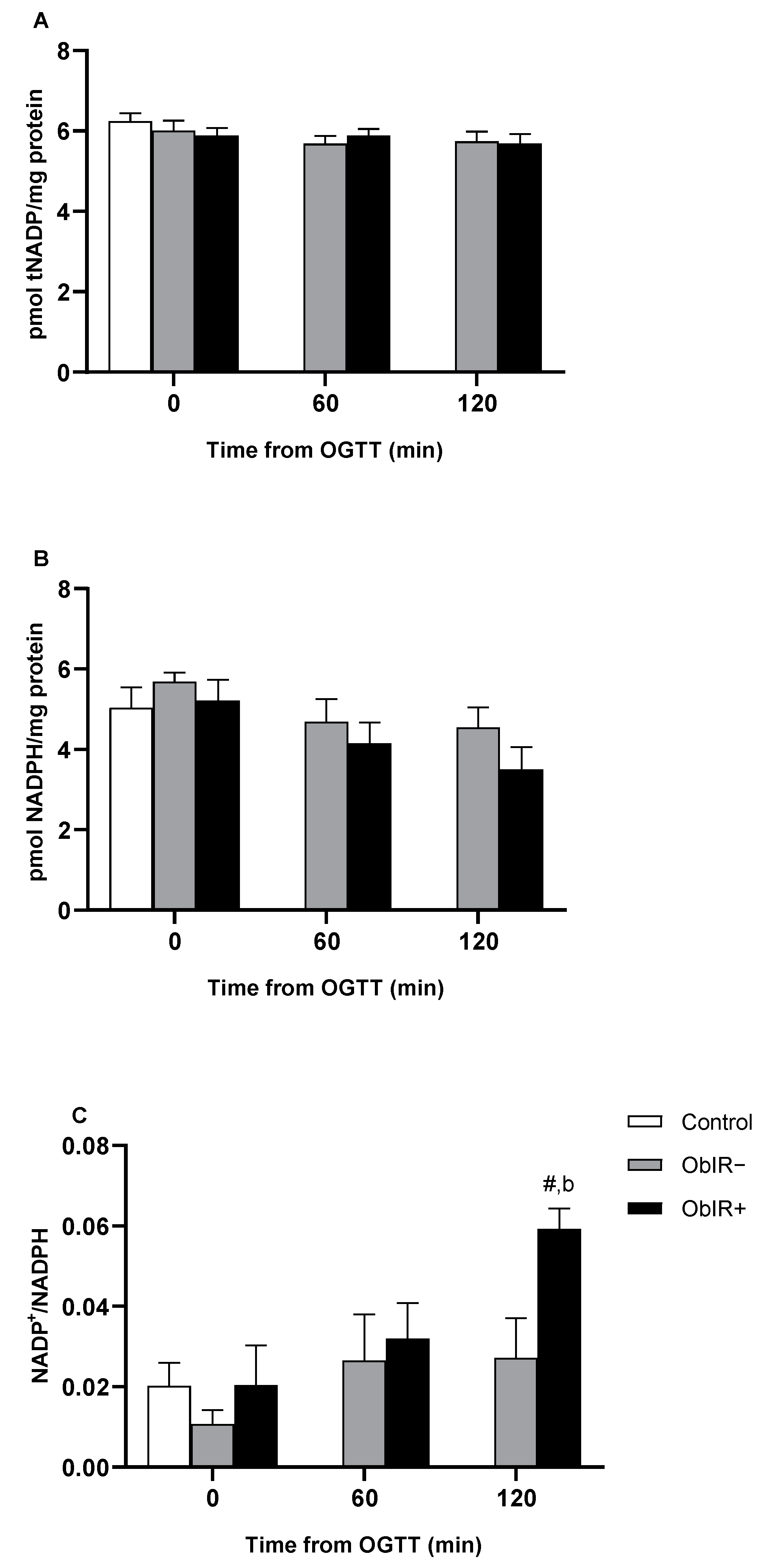 Antioxidants 10 00244 g003 Antioxidants 10 00244 g003