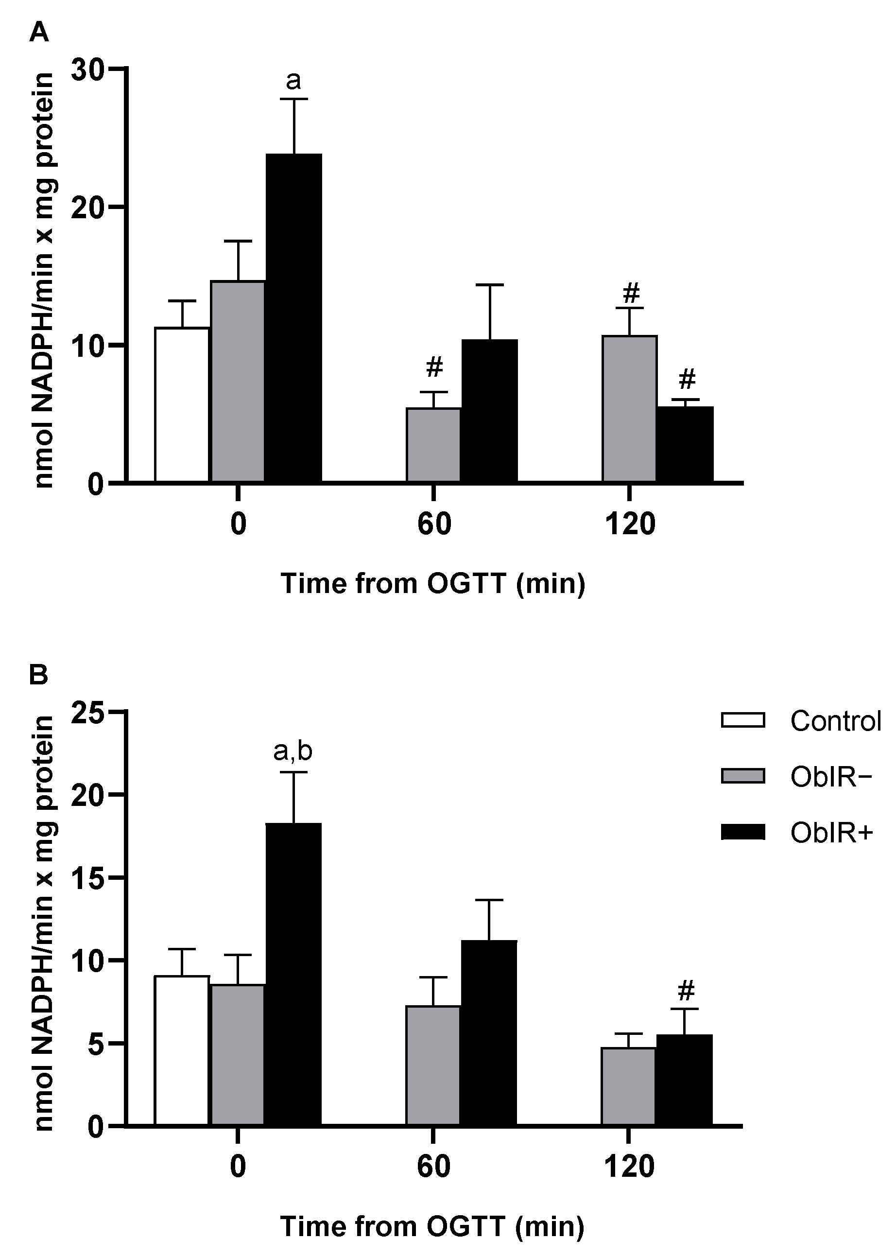 Antioxidants 10 00244 g004 Antioxidants 10 00244 g004