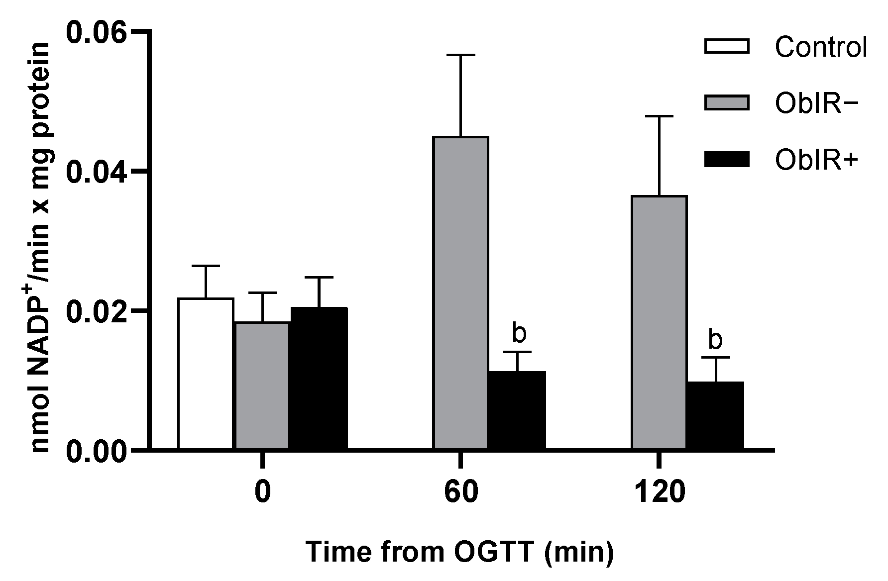 Antioxidants 10 00244 g005 Antioxidants 10 00244 g005