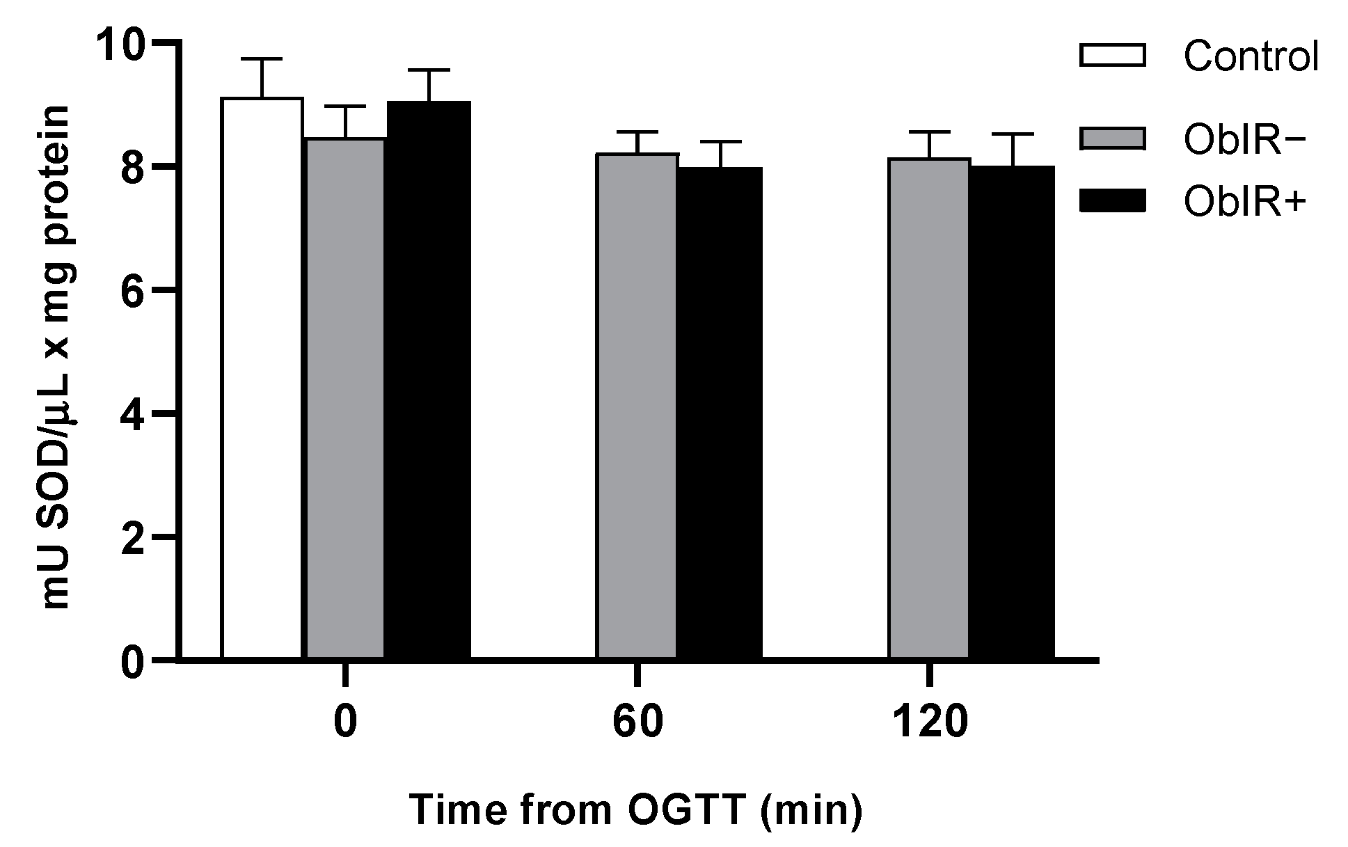 Antioxidants 10 00244 g007 Antioxidants 10 00244 g007