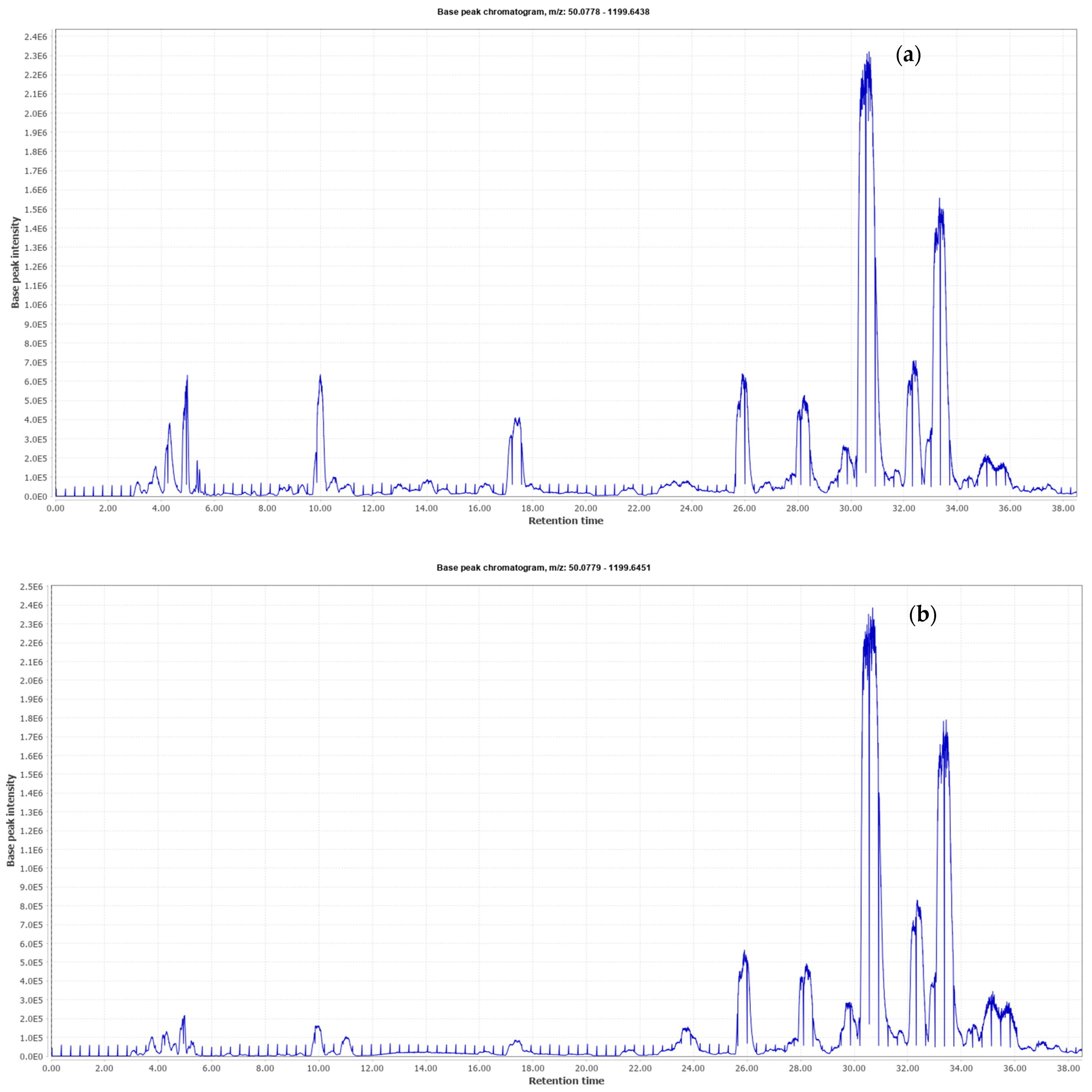 Antioxidants 10 00245 g001