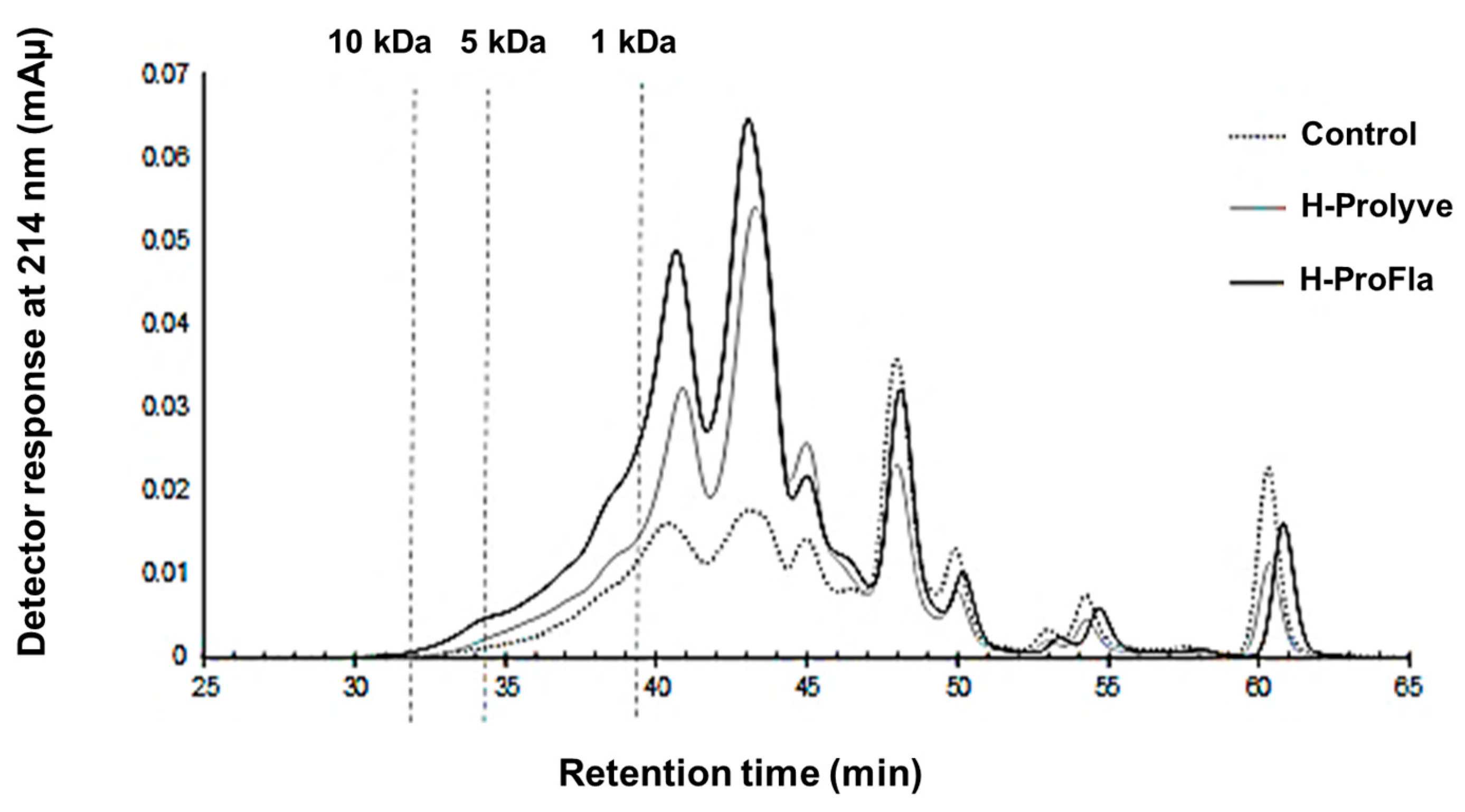 Antioxidants 10 00249 g002