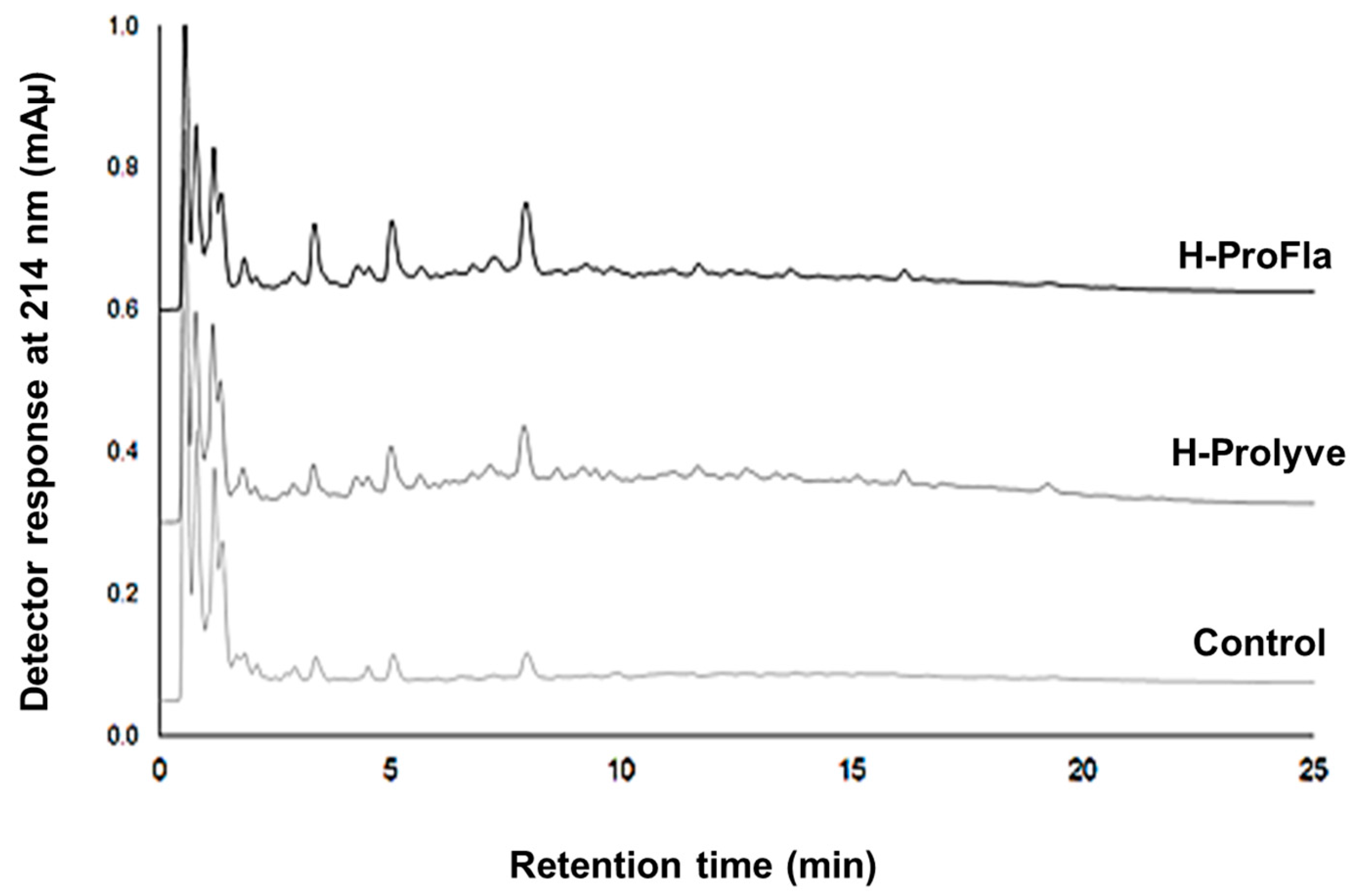 Antioxidants 10 00249 g003