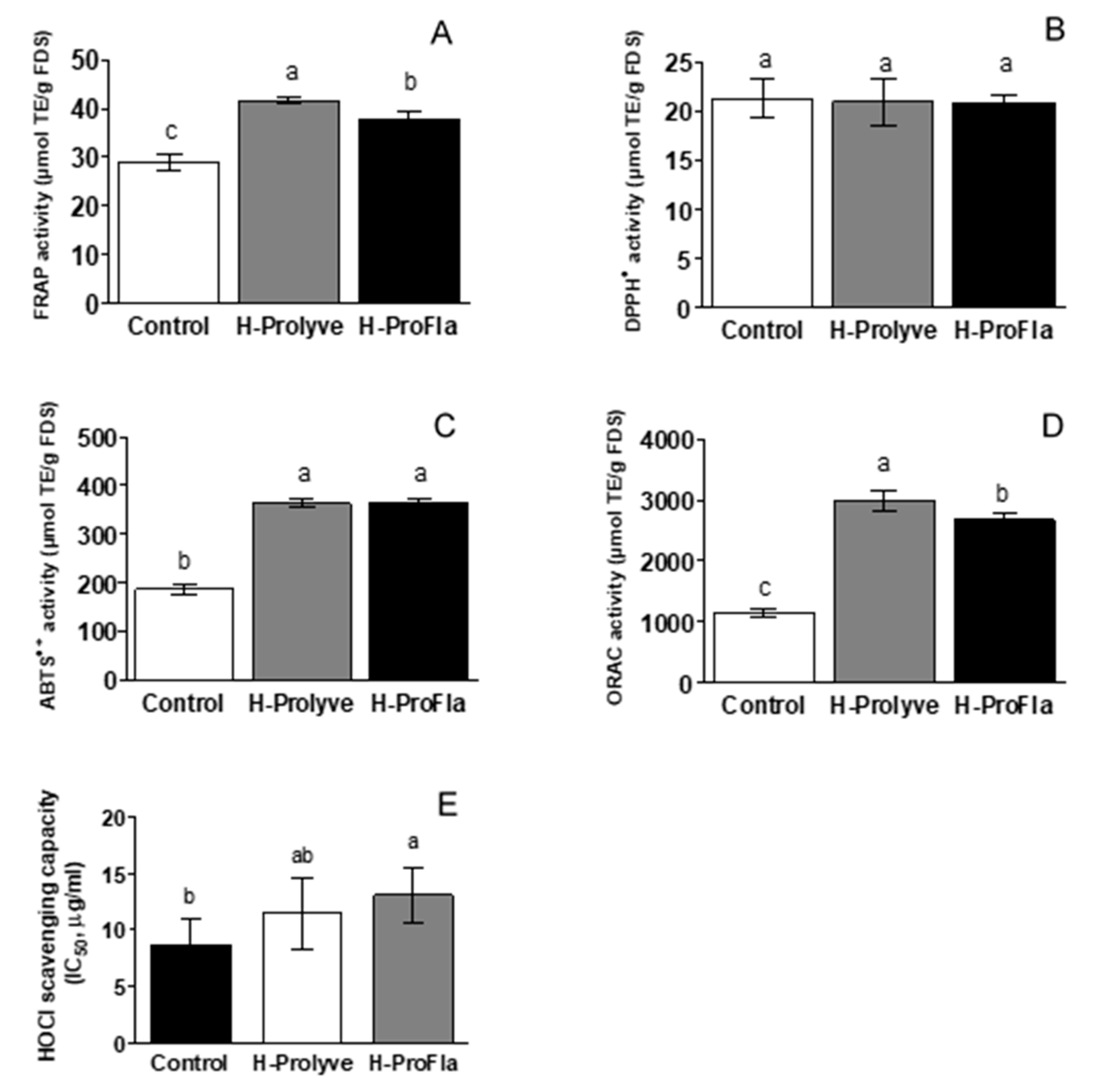Antioxidants 10 00249 g004