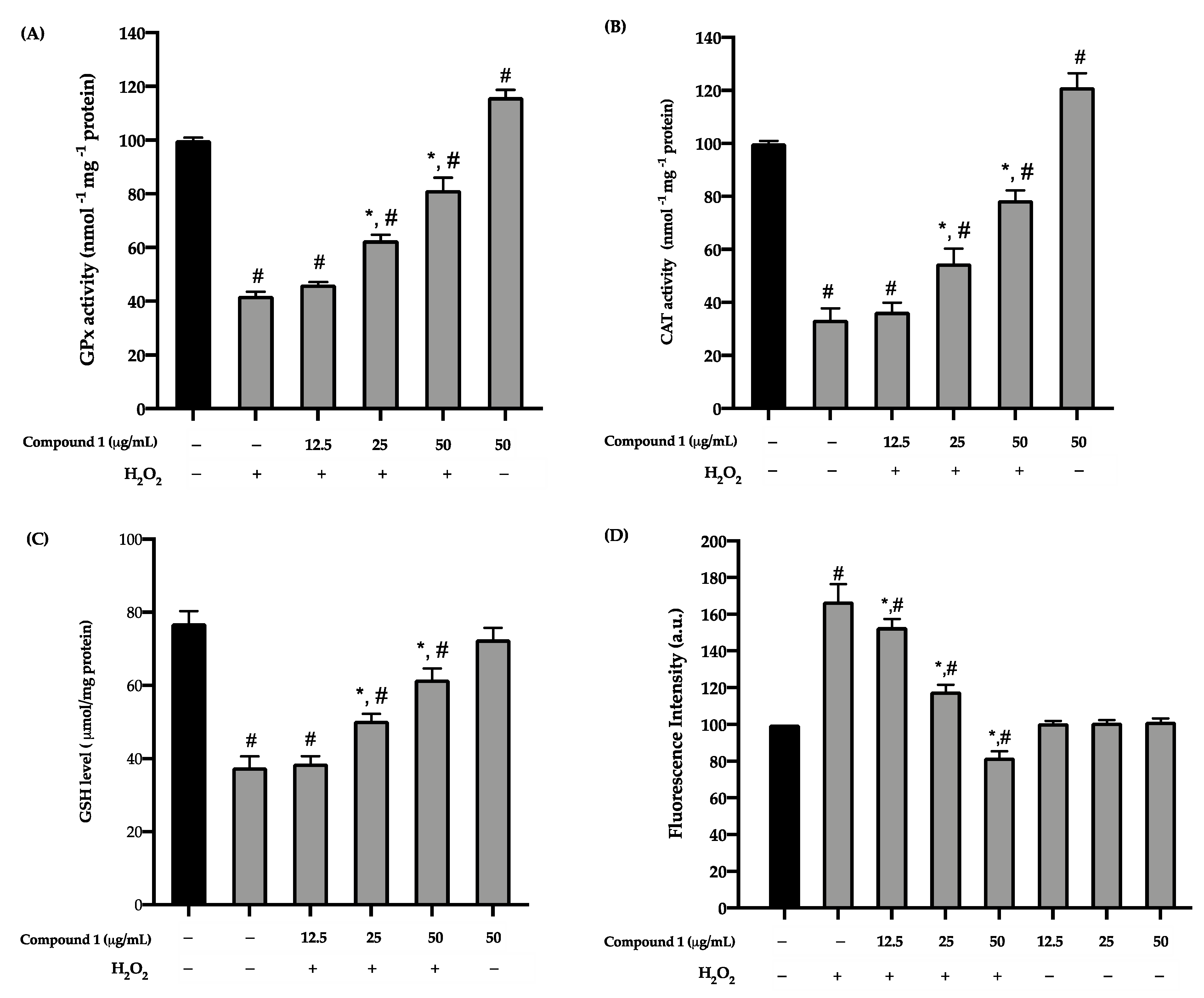 Antioxidants 10 00252 g004 Antioxidants 10 00252 g004