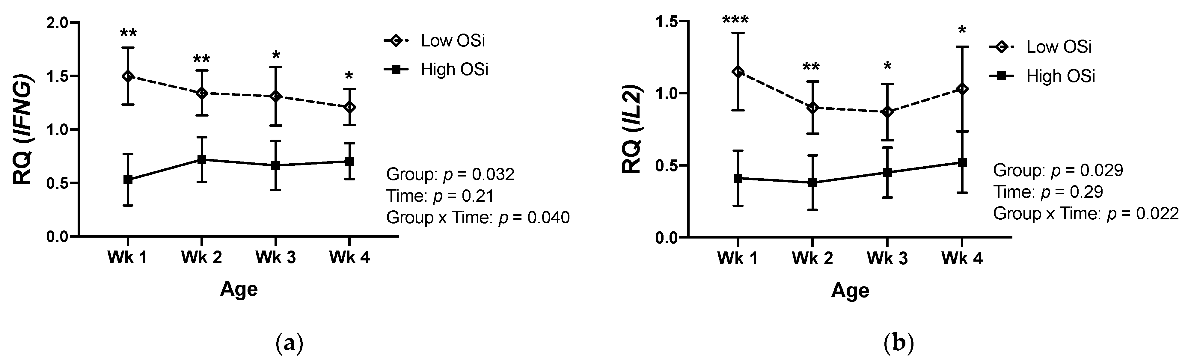 Antioxidants 10 00255 g003a