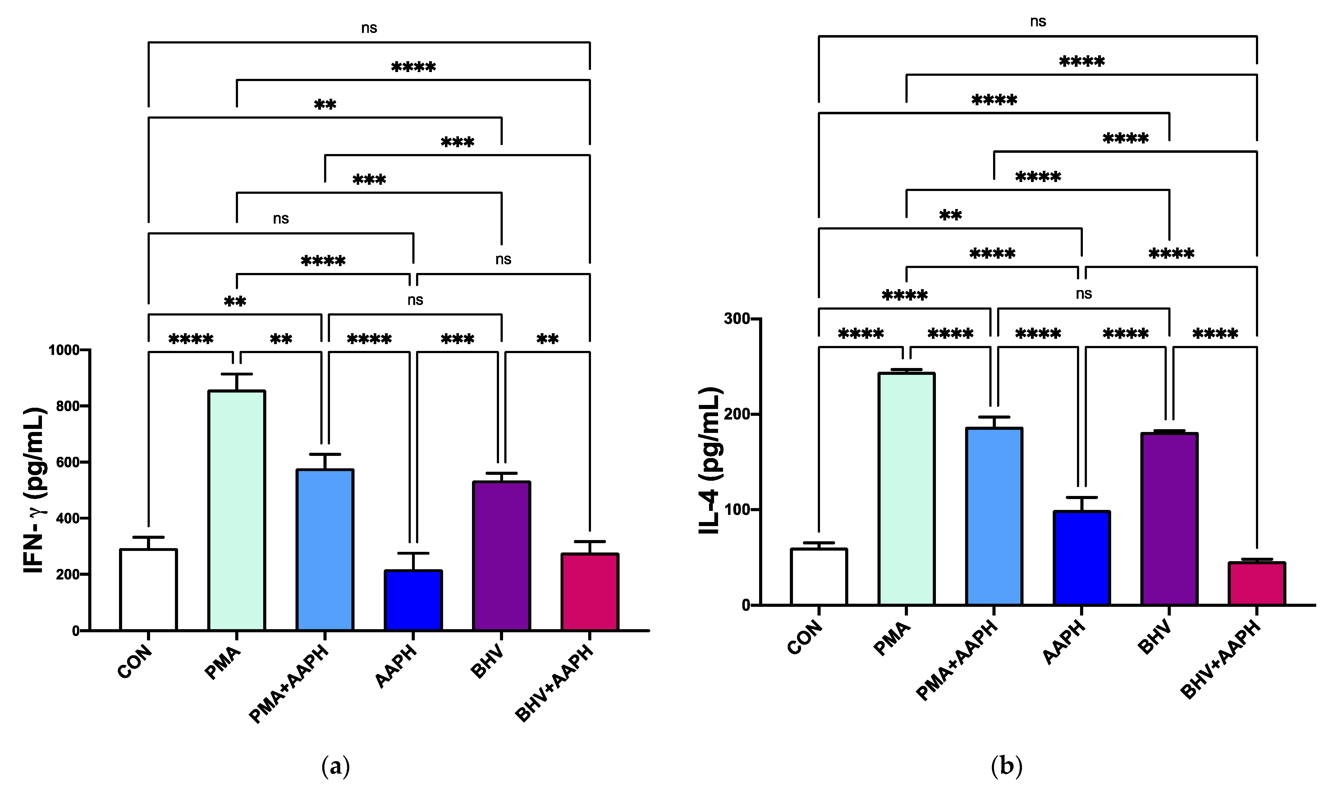 Antioxidants 10 00255 g008