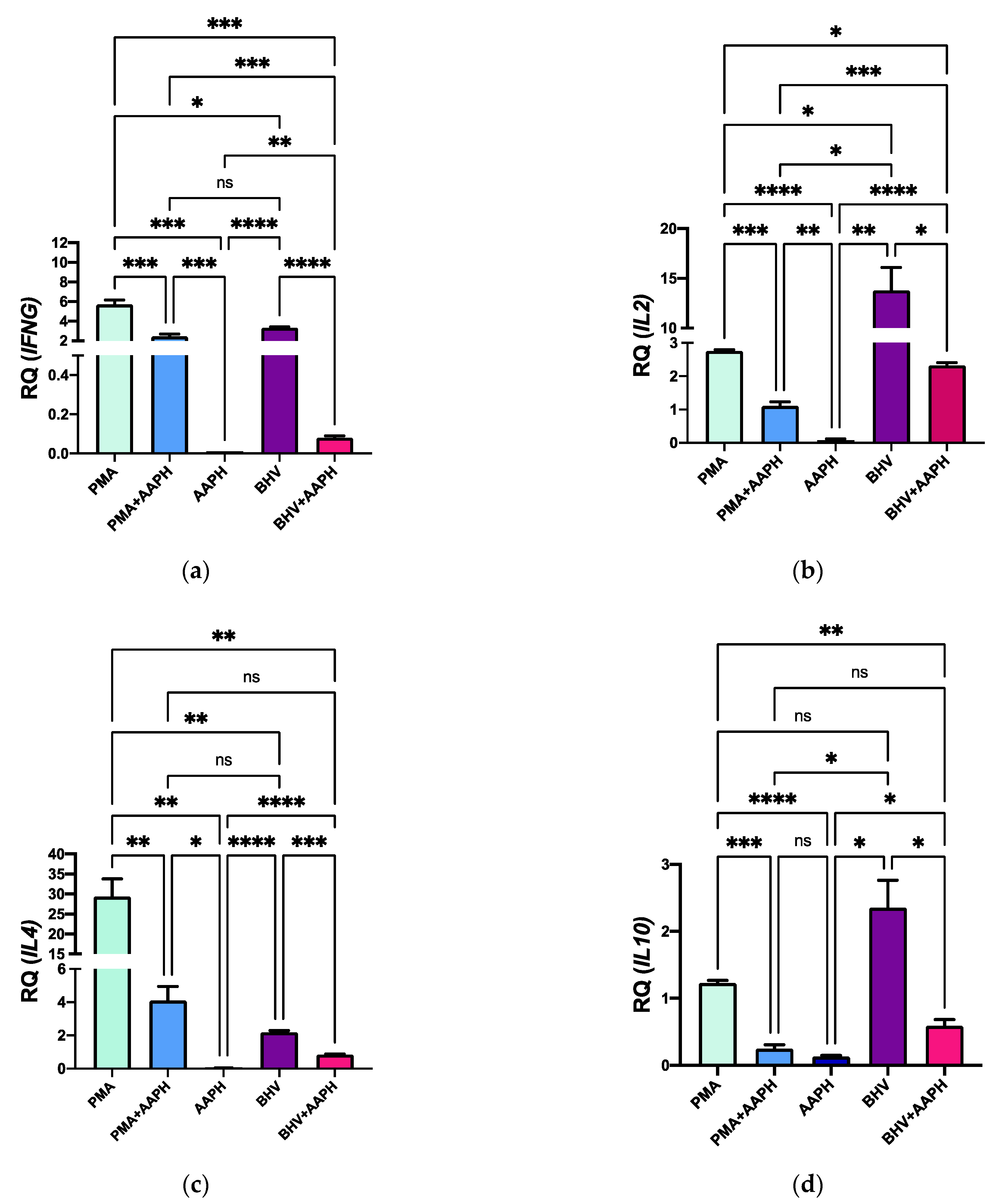 Antioxidants 10 00255 g009