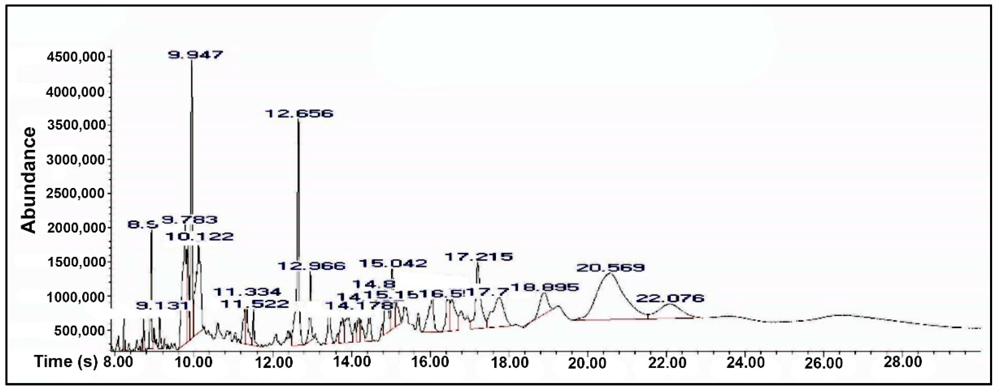 Antioxidants 10 00259 g002