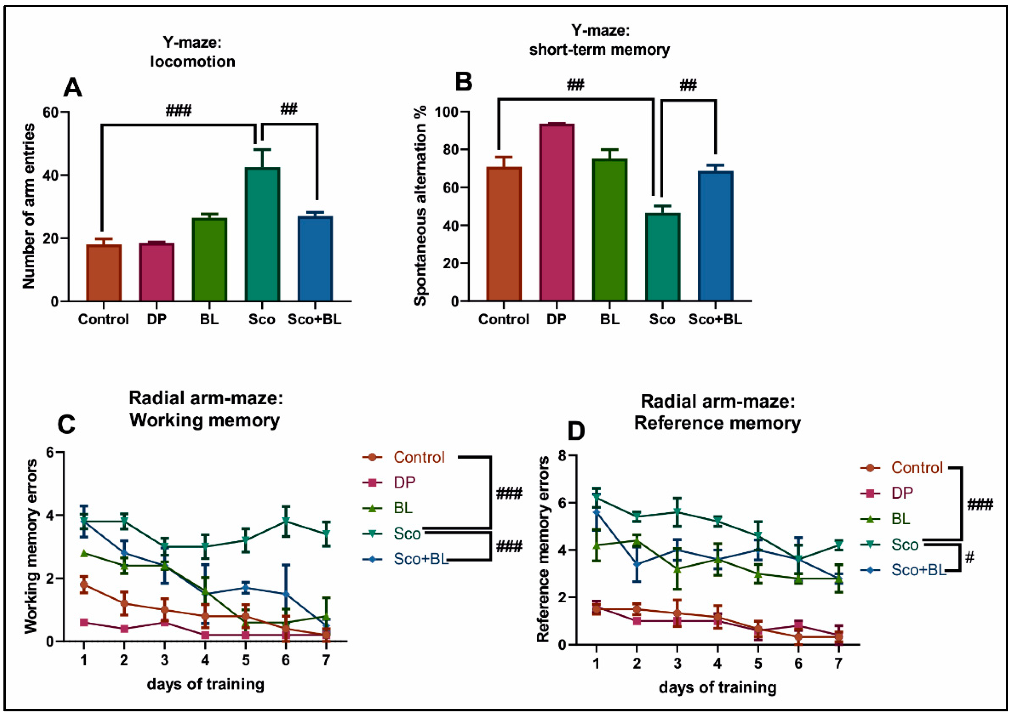 Antioxidants 10 00259 g003