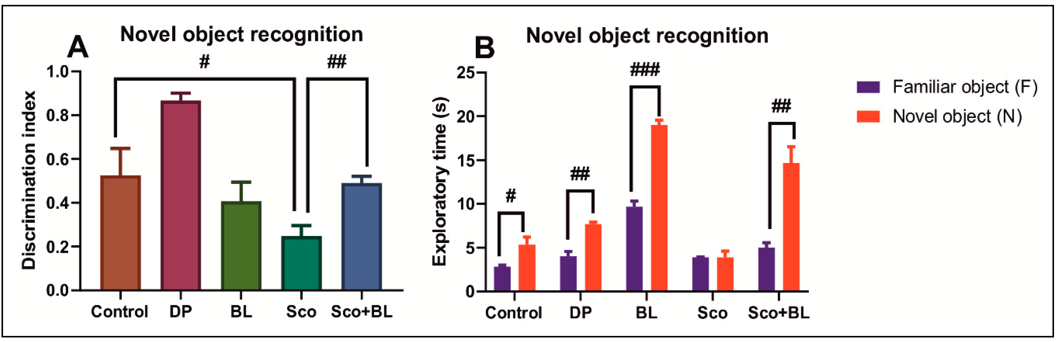 Antioxidants 10 00259 g004