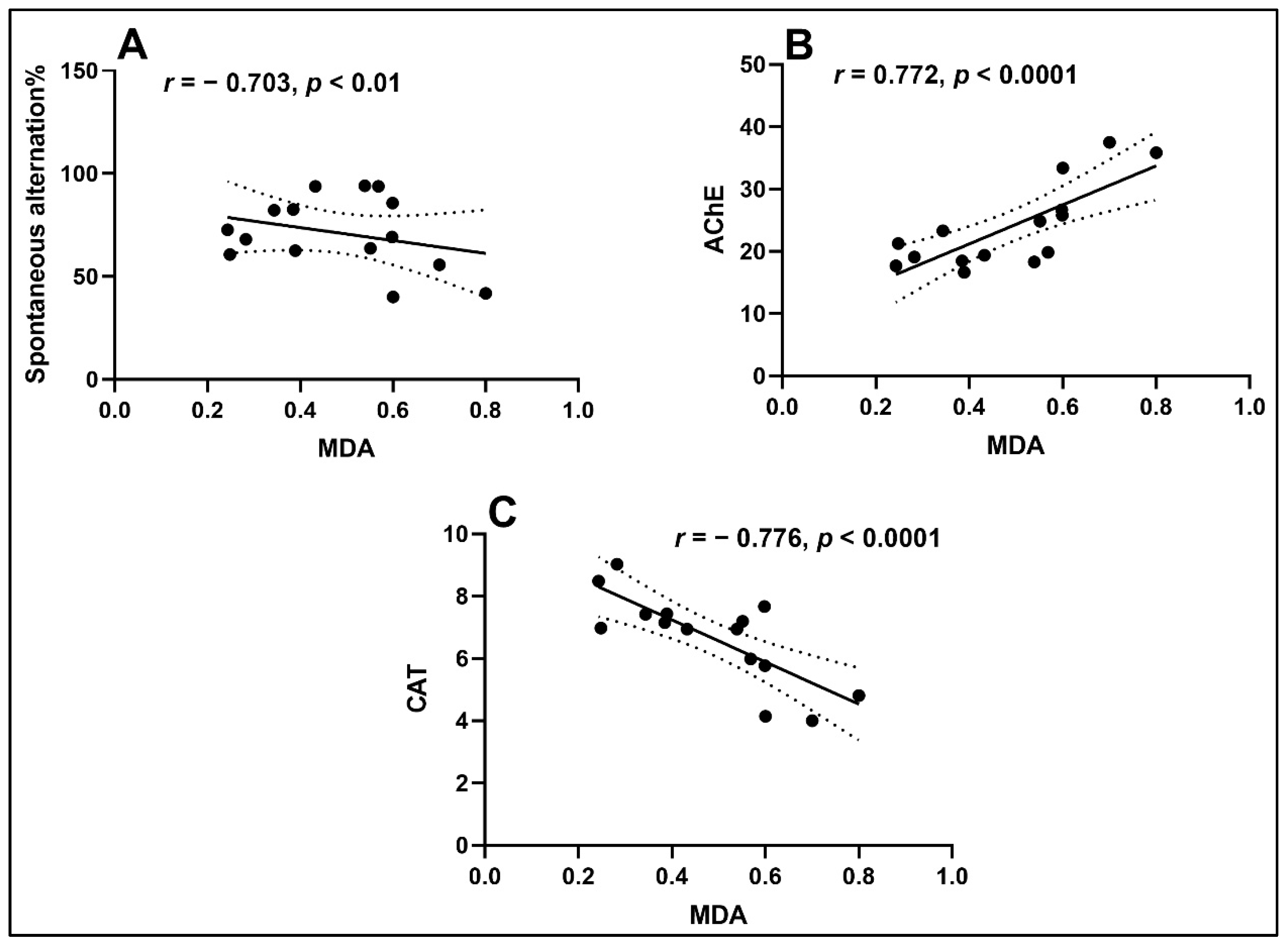 Antioxidants 10 00259 g006