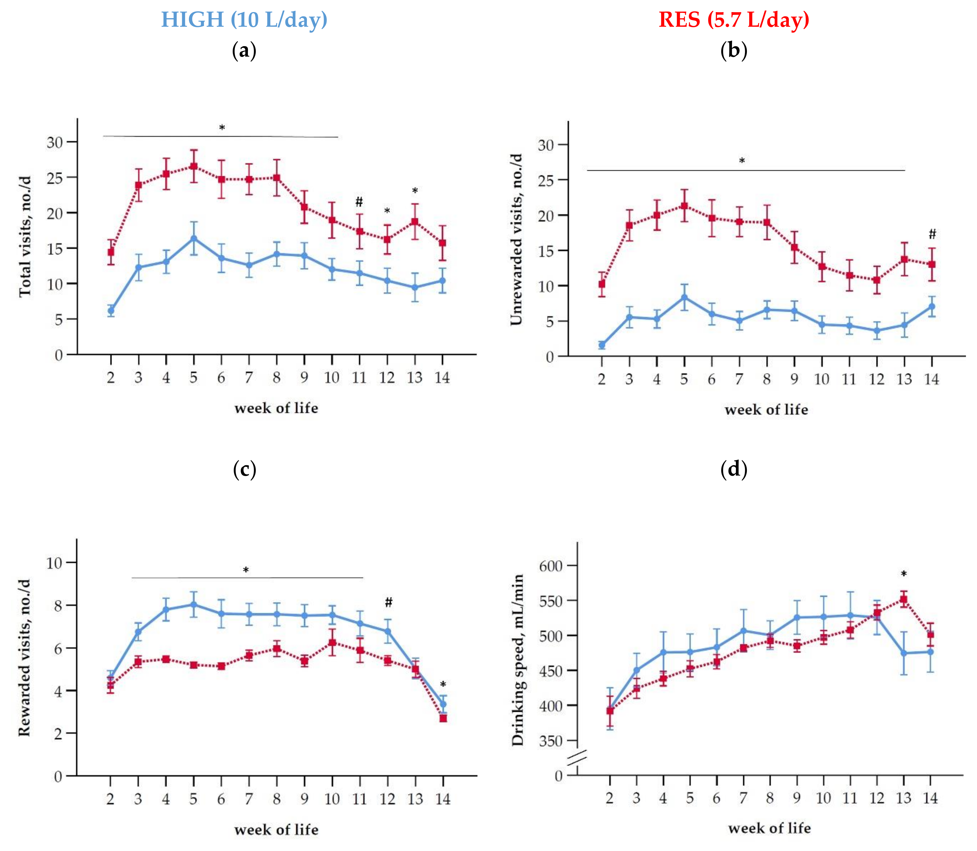 Antioxidants 10 00260 g002