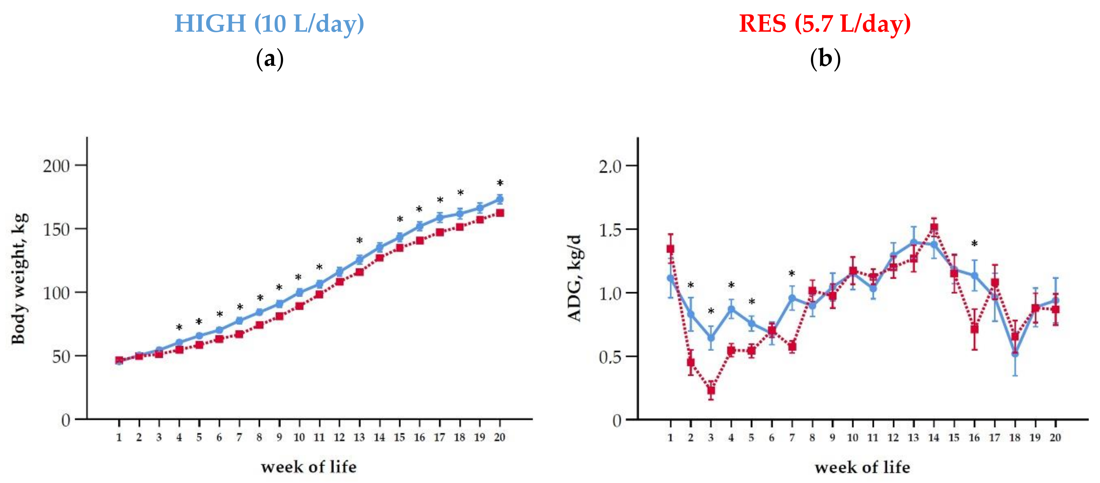 Antioxidants 10 00260 g003