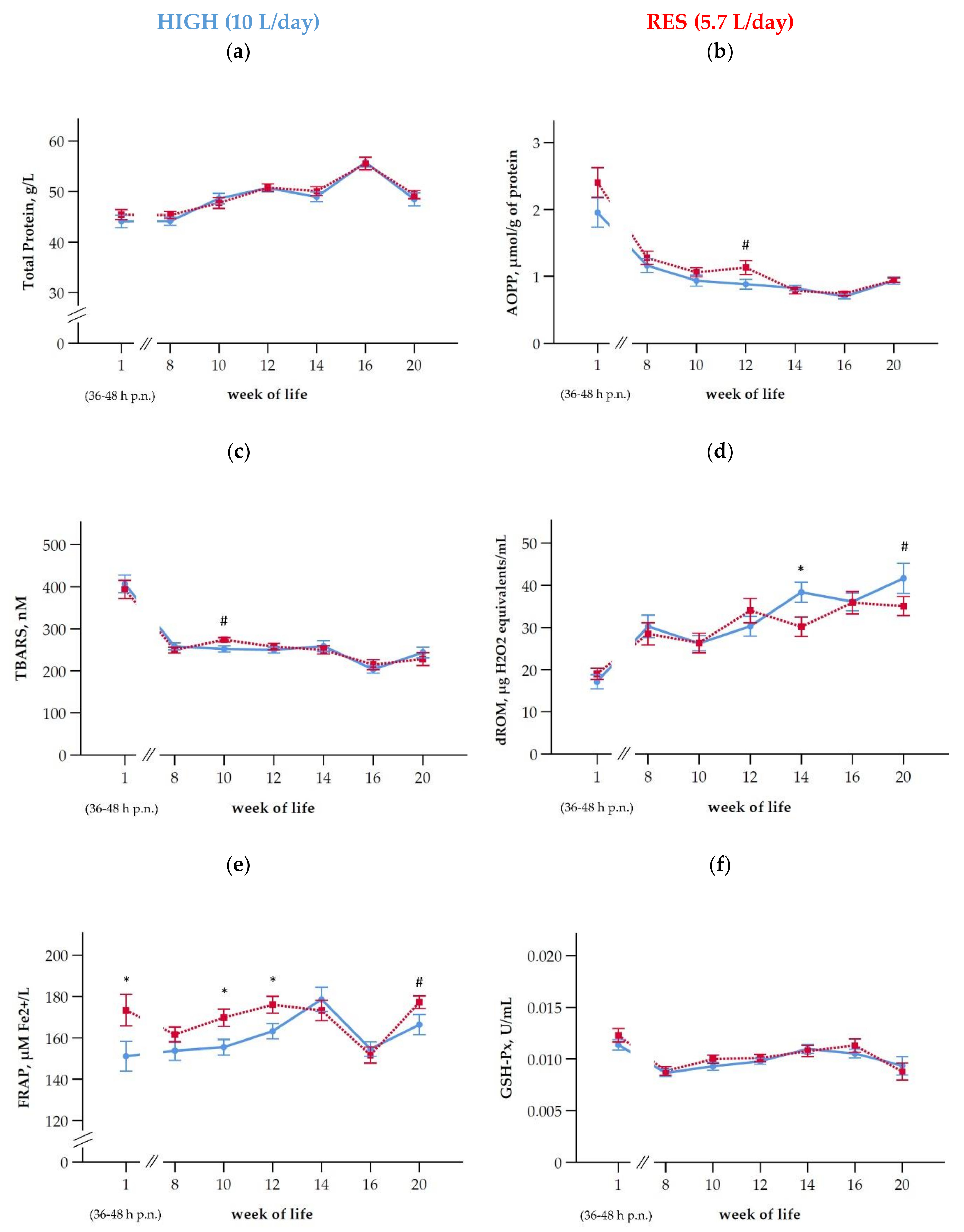 Antioxidants 10 00260 g005