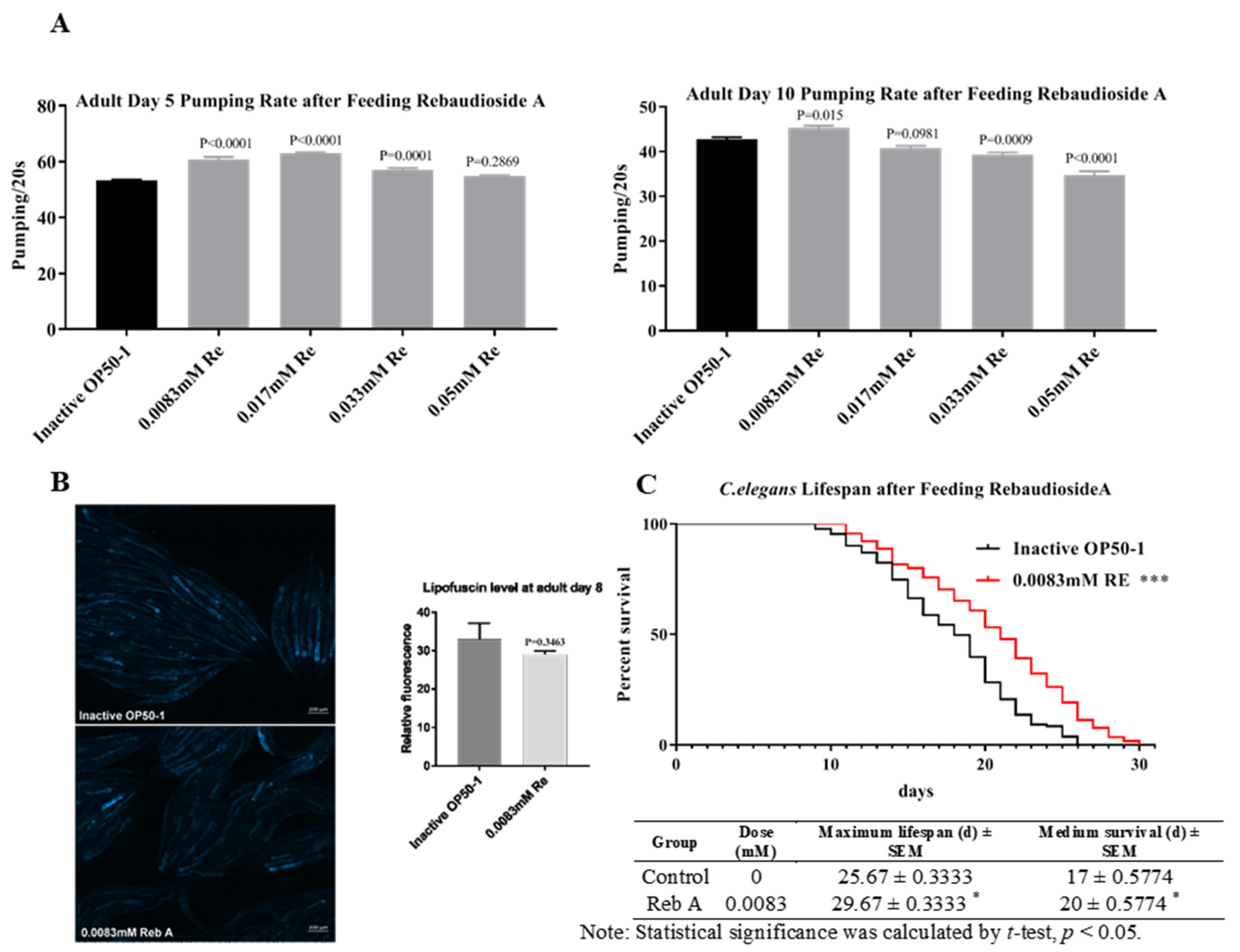 Antioxidants 10 00262 g001