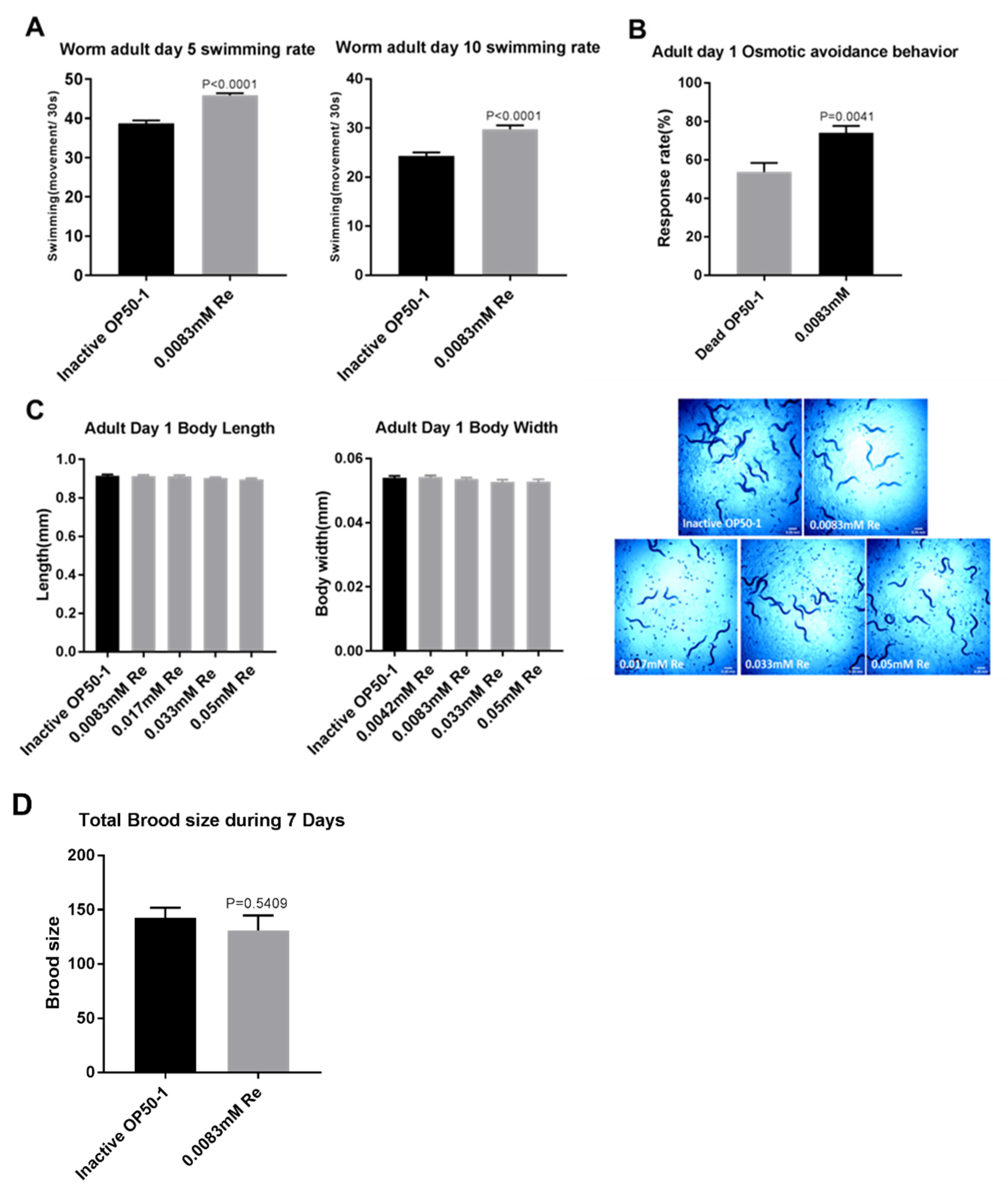 Antioxidants 10 00262 g002