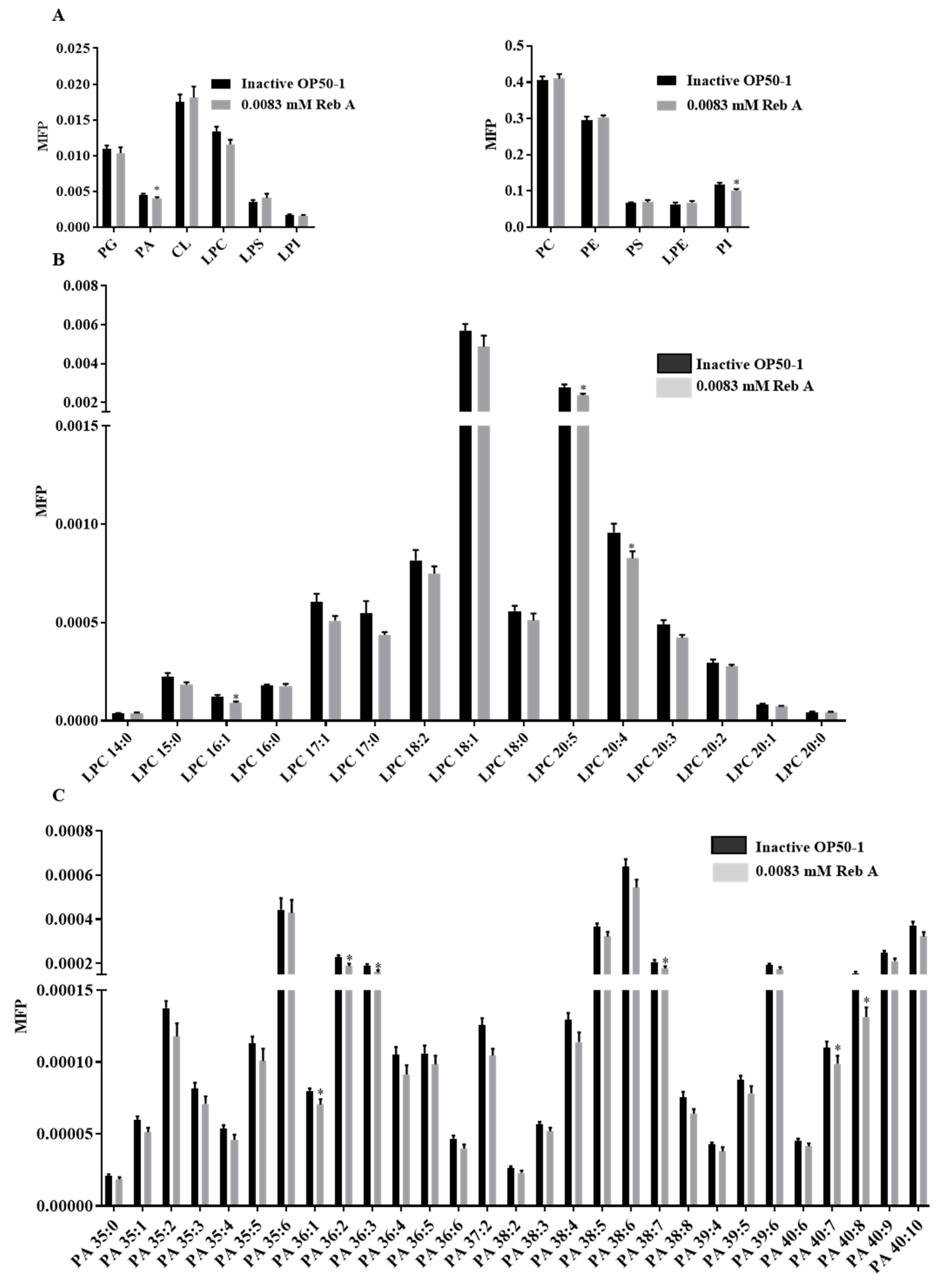 Antioxidants 10 00262 g006a