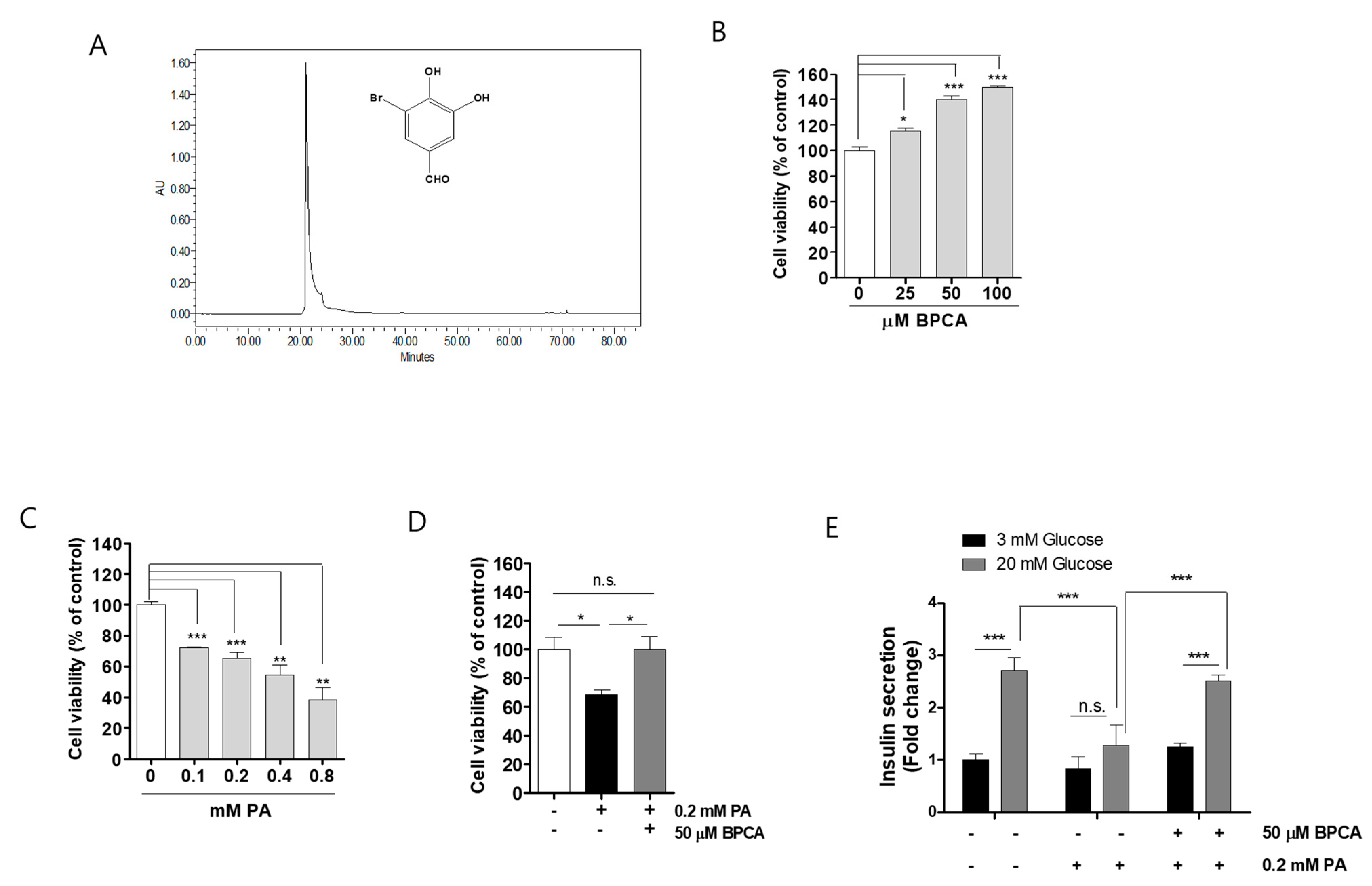 Antioxidants 10 00264 g001 Antioxidants 10 00264 g001